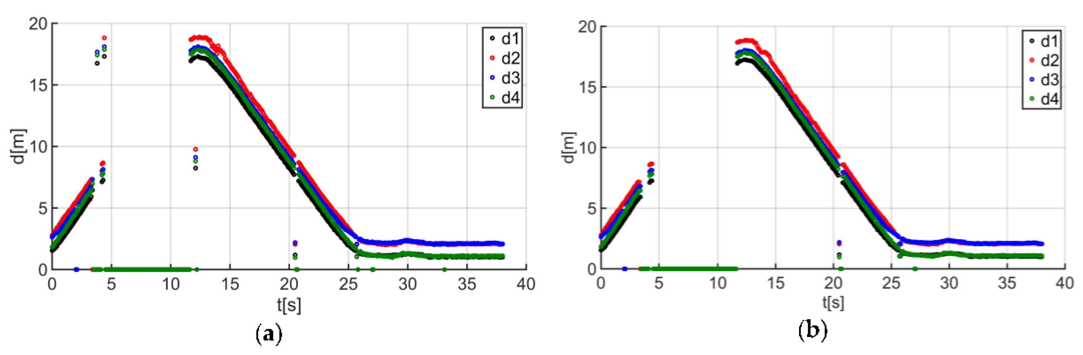 Sensors 20 06171 g011