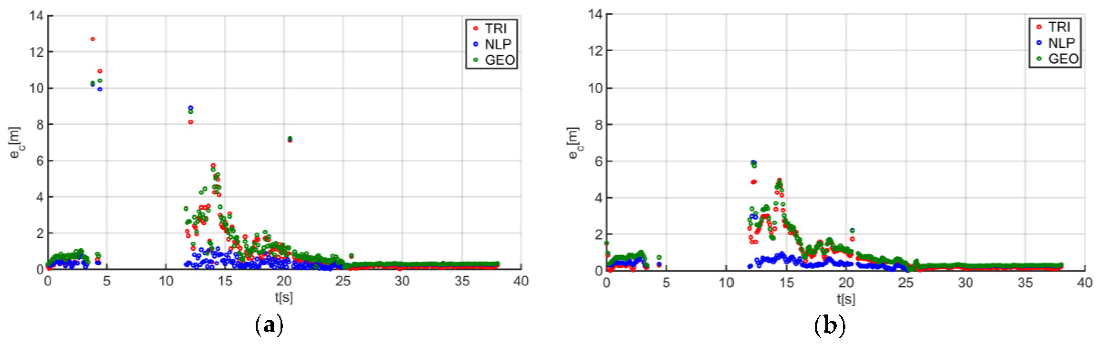 Sensors 20 06171 g013