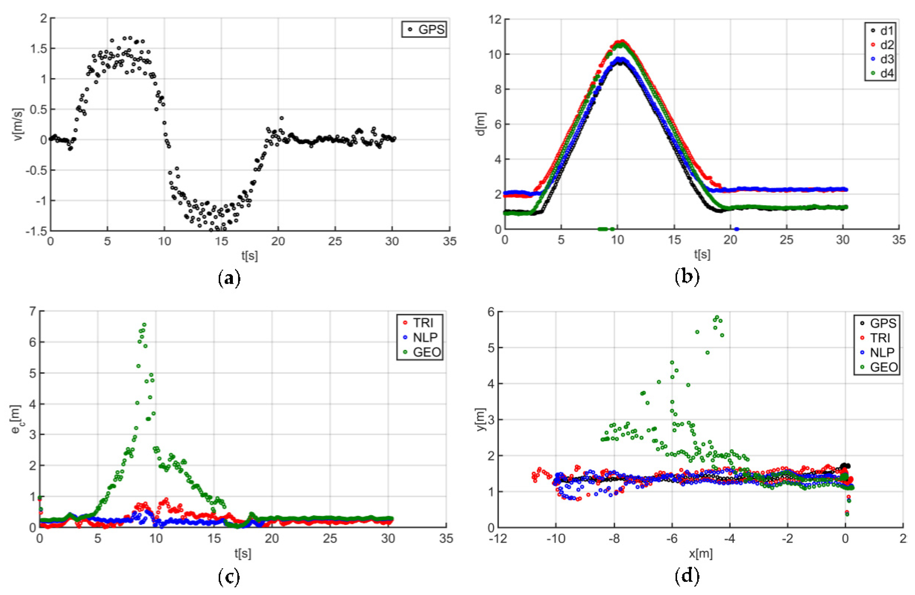 Sensors 20 06171 g014
