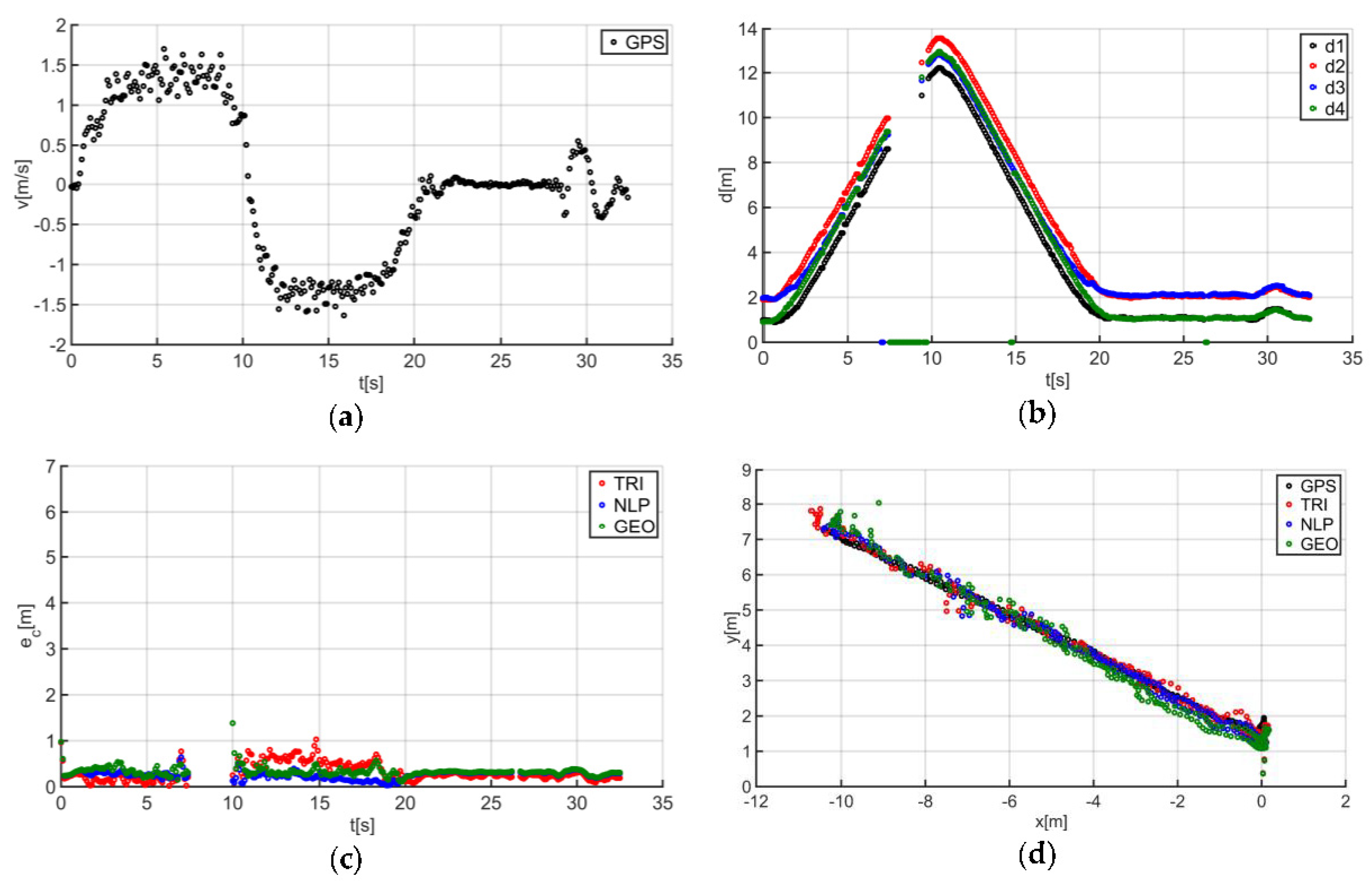 Sensors 20 06171 g015