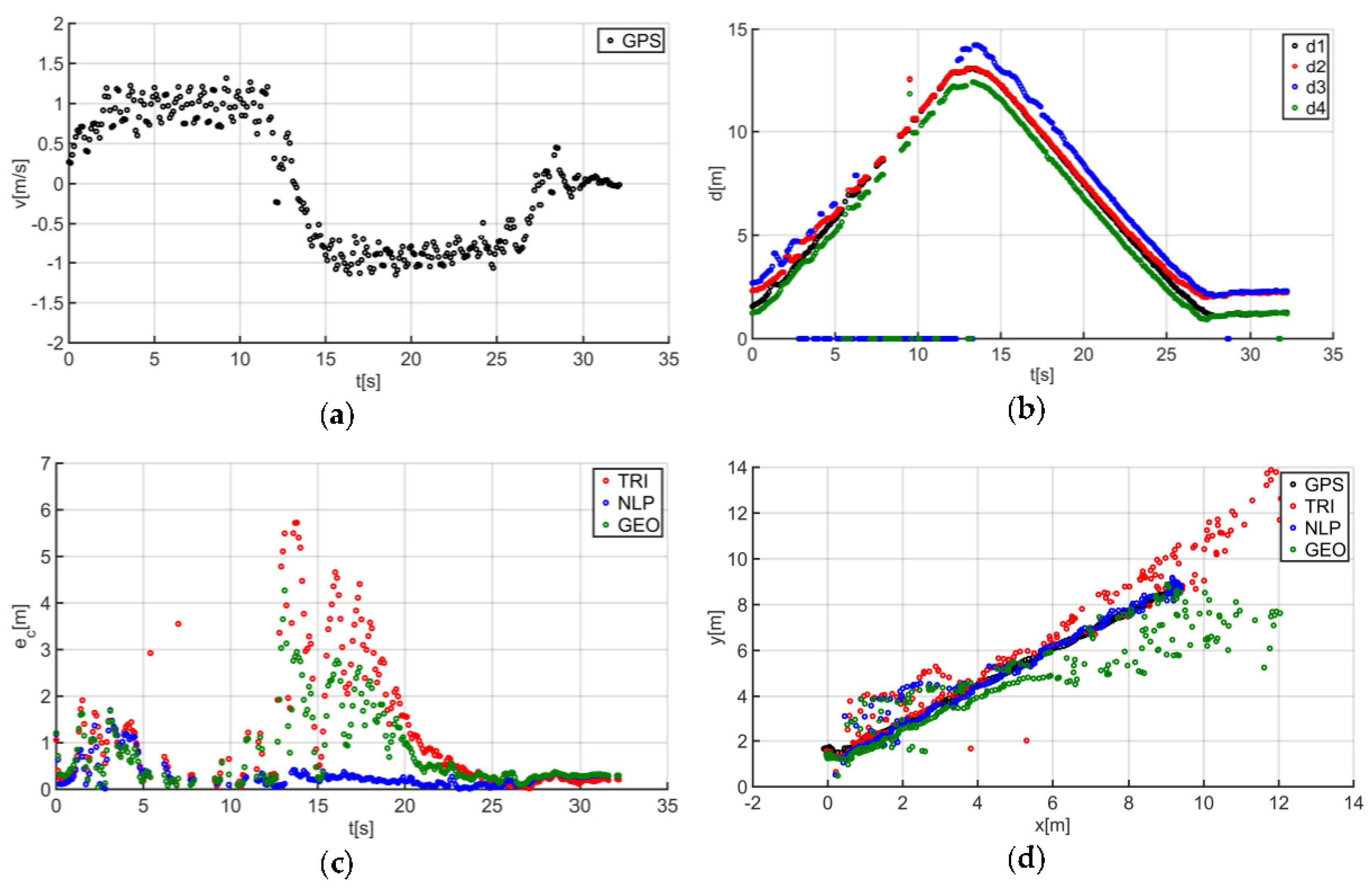 Sensors 20 06171 g019