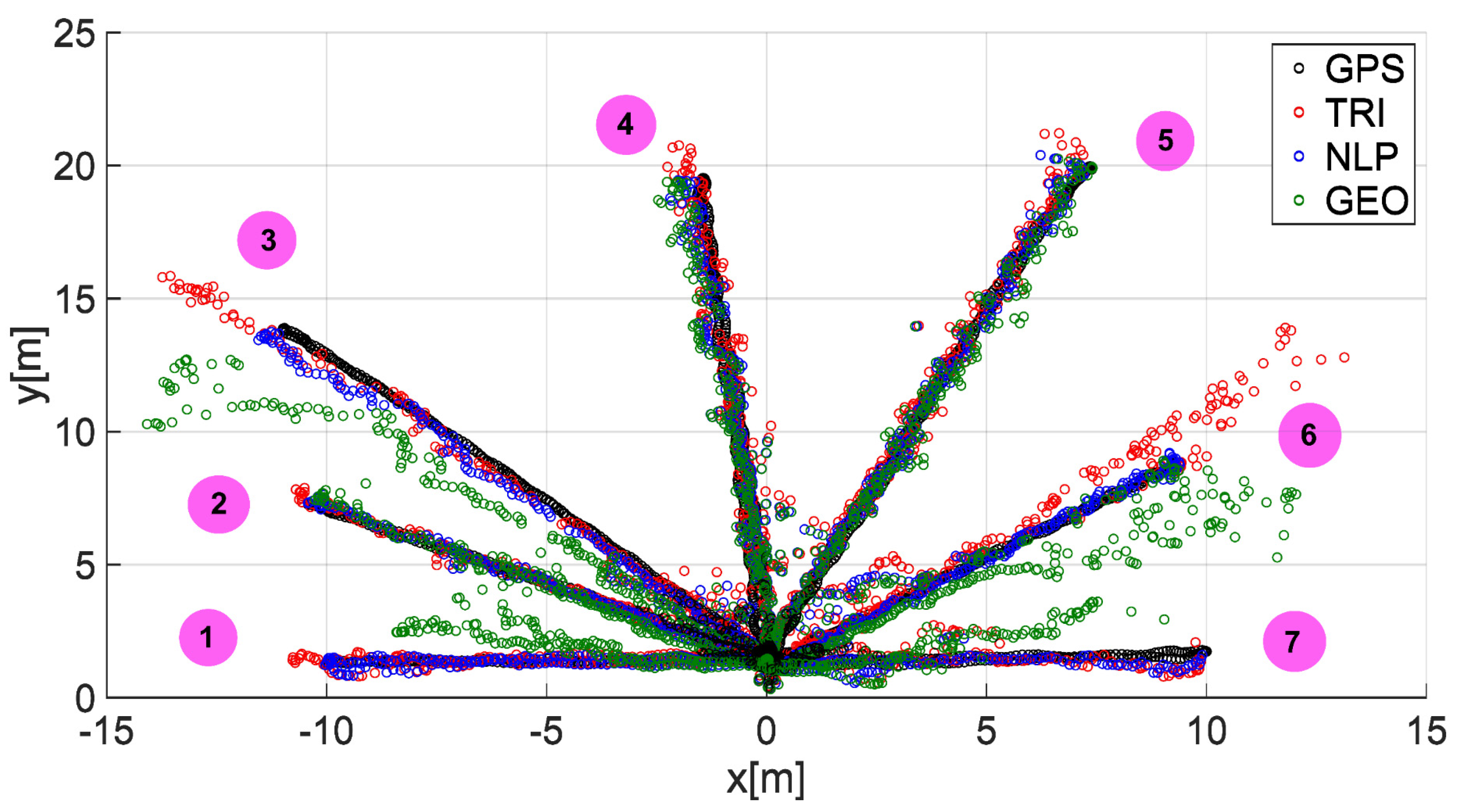 Sensors 20 06171 g021