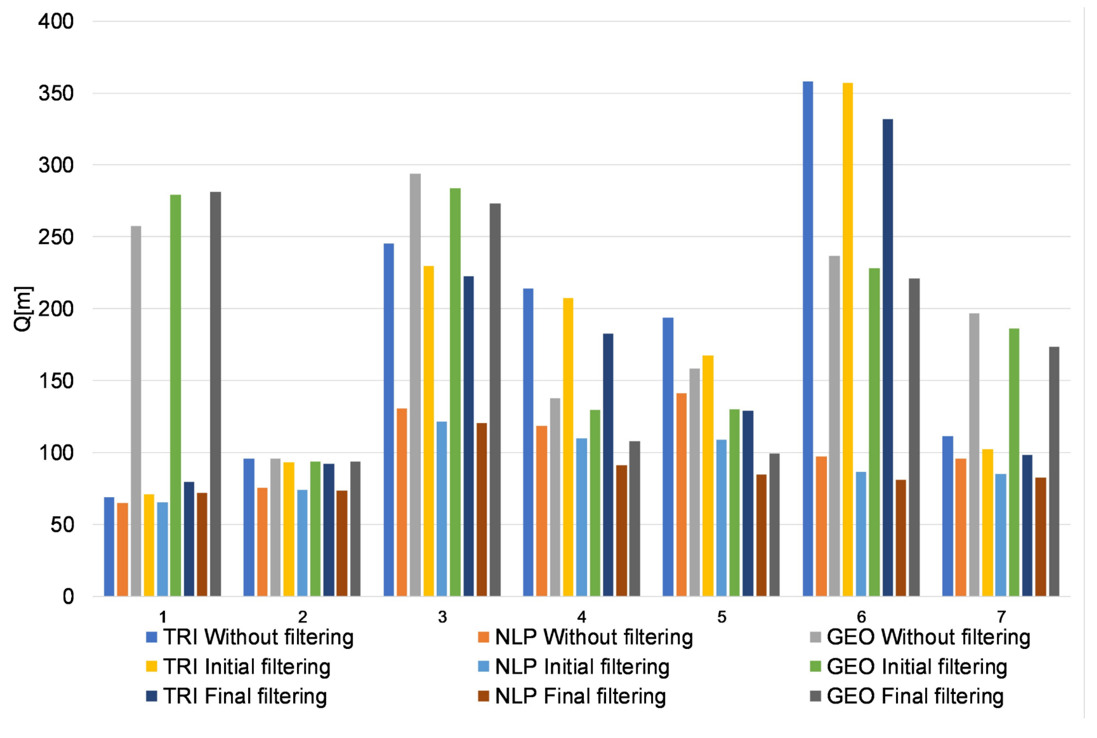 Sensors 20 06171 g022