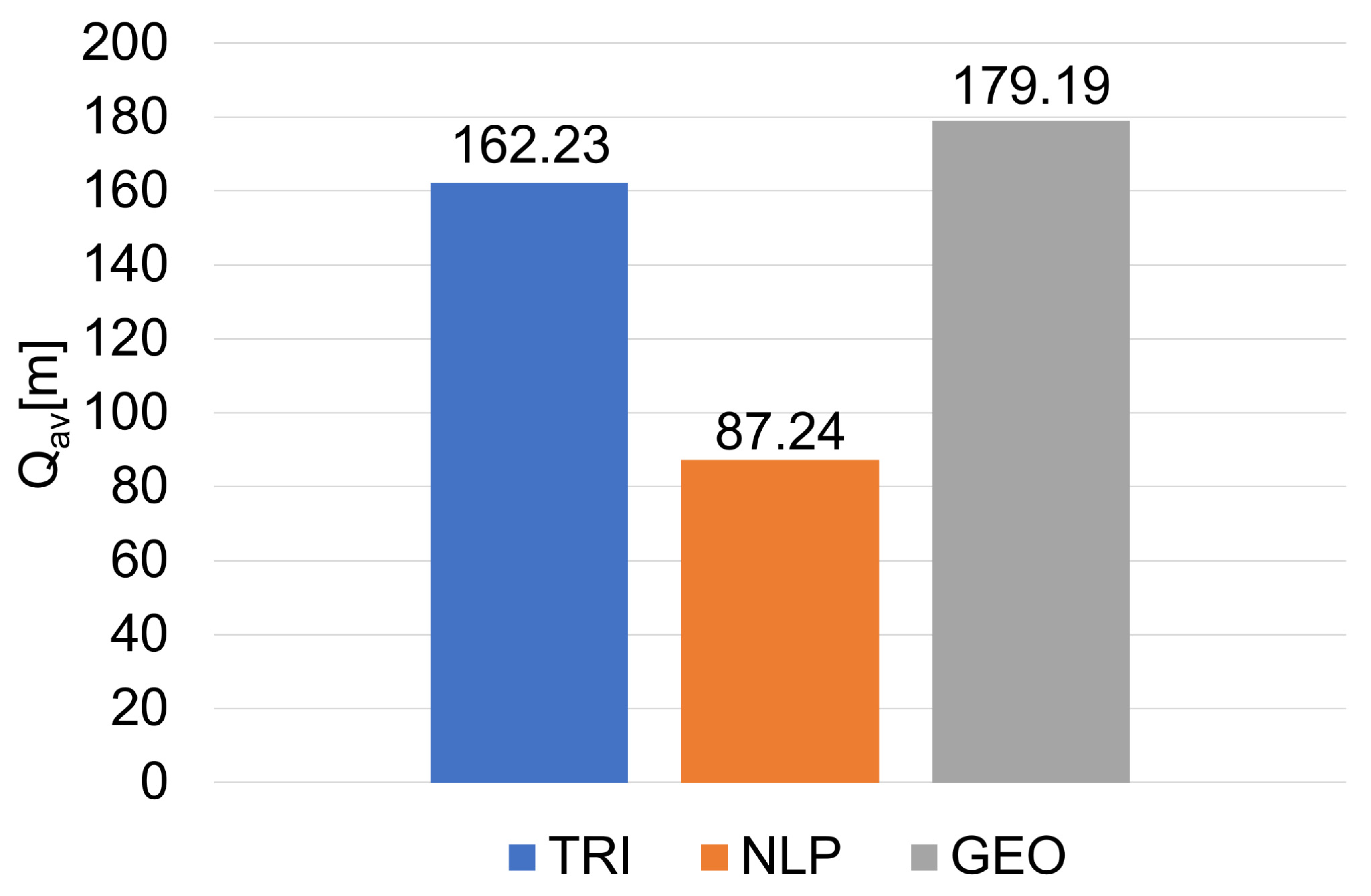 Sensors 20 06171 g023