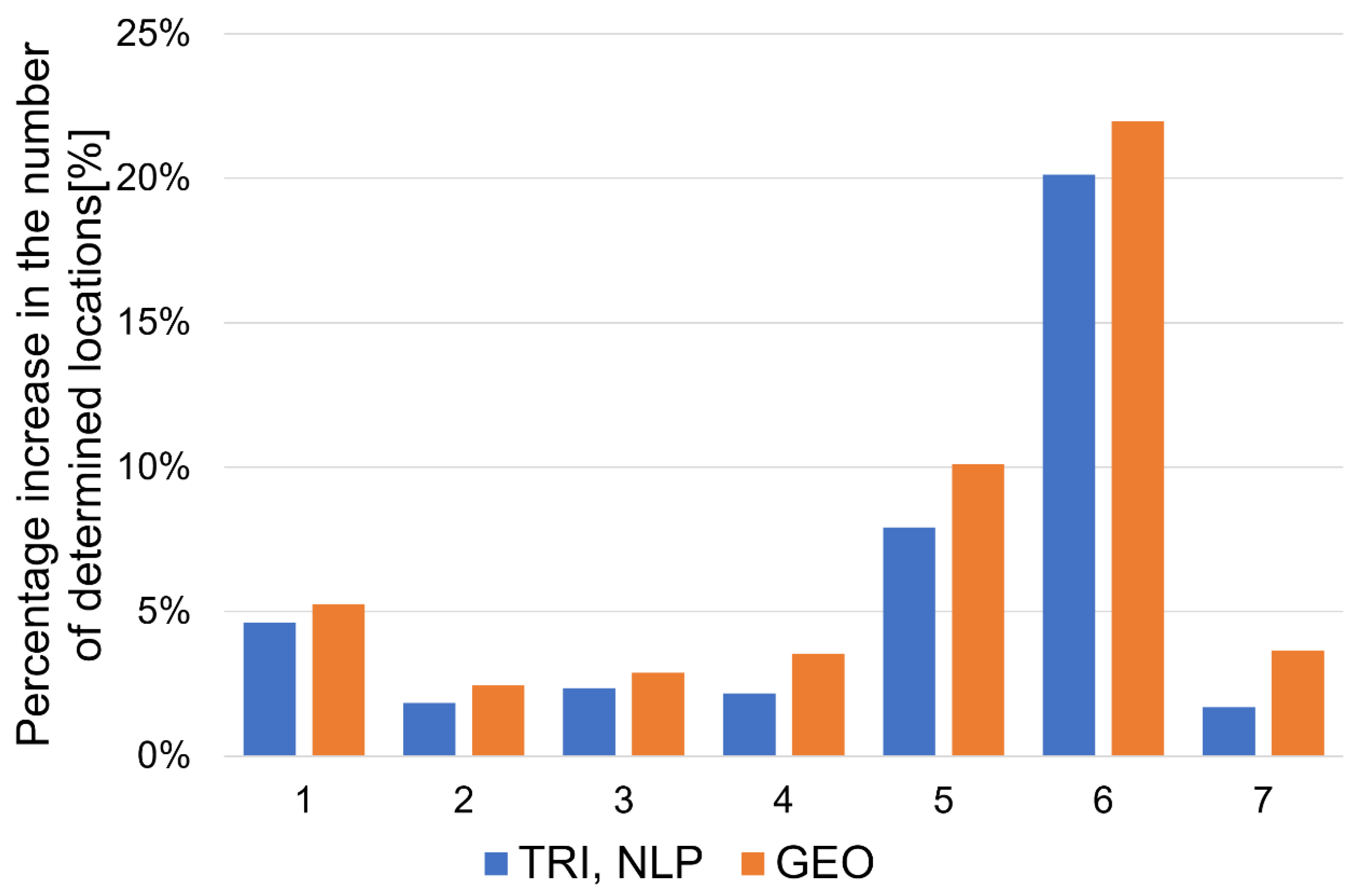 Sensors 20 06171 g024