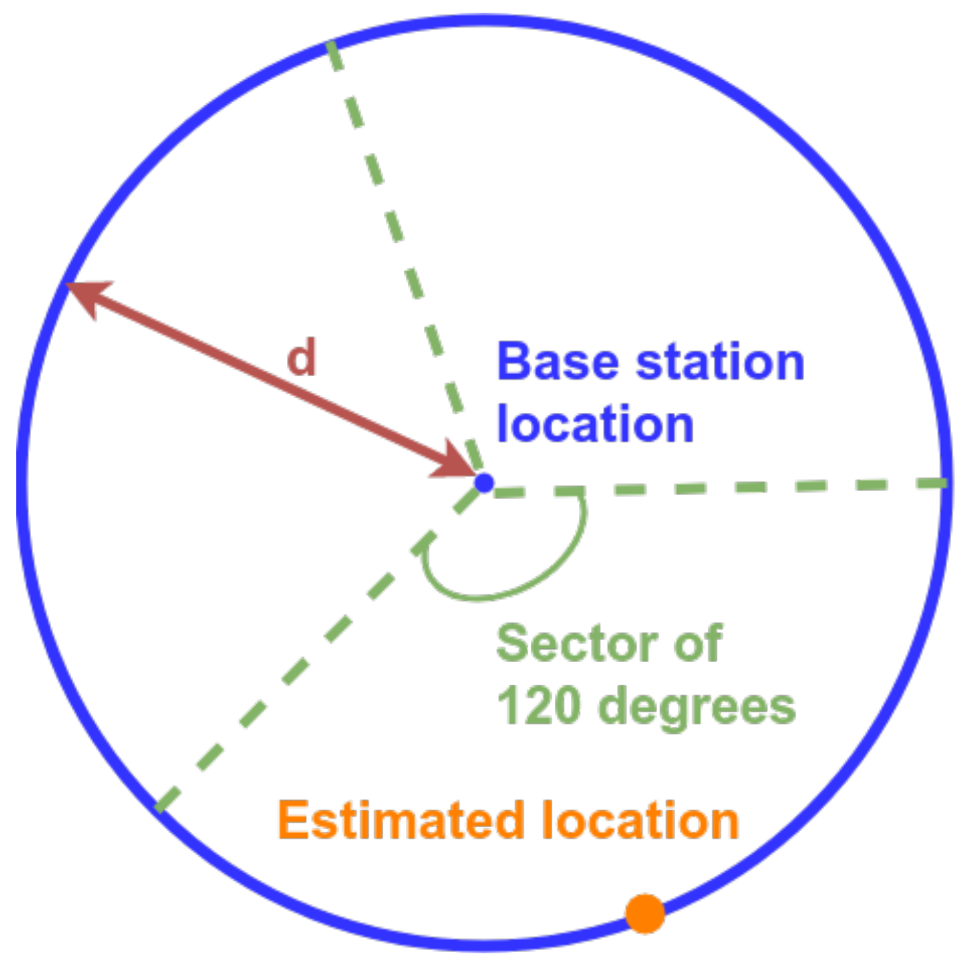 Sensors 20 06172 g004