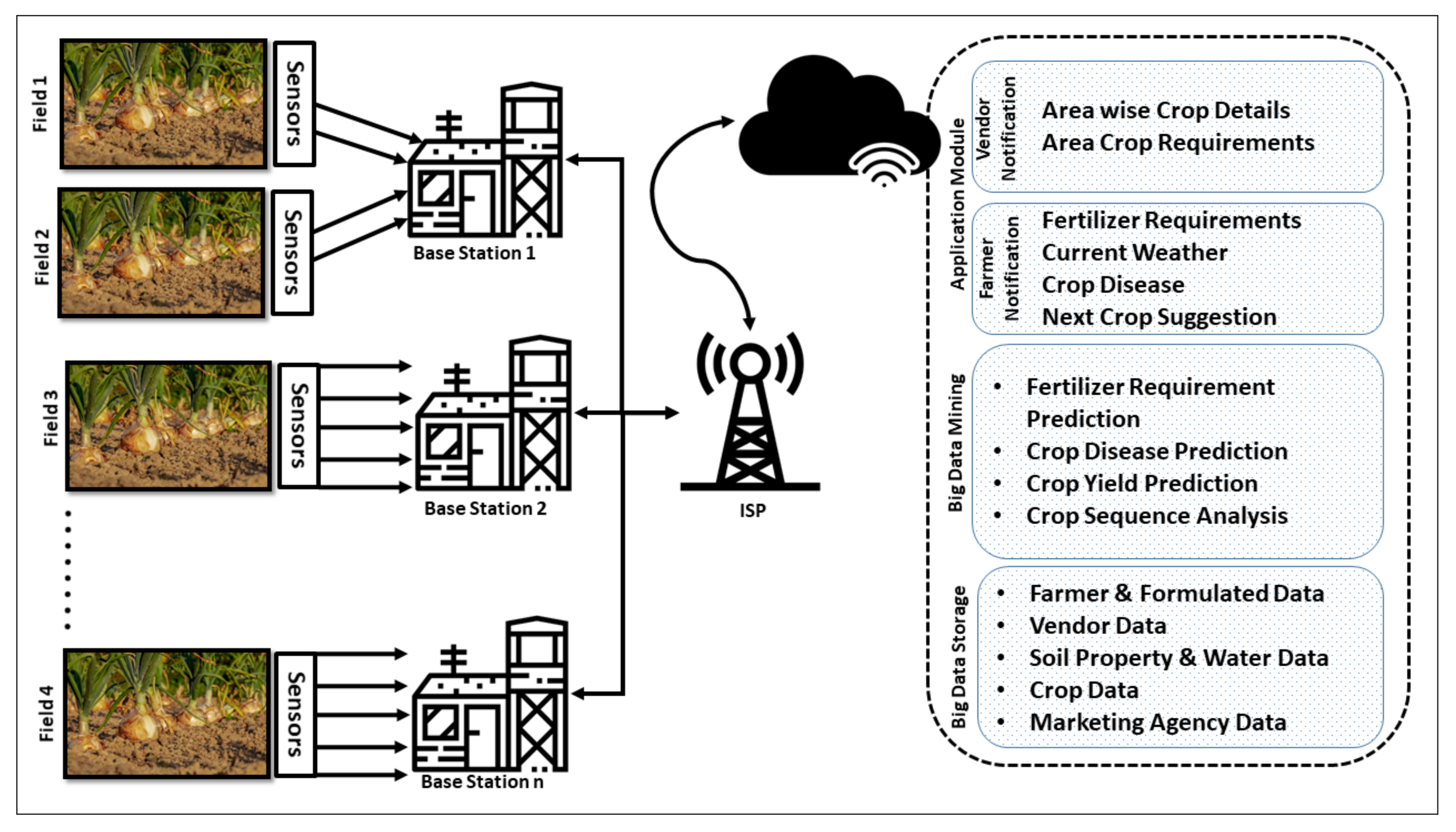 Sensors 20 06174 g001