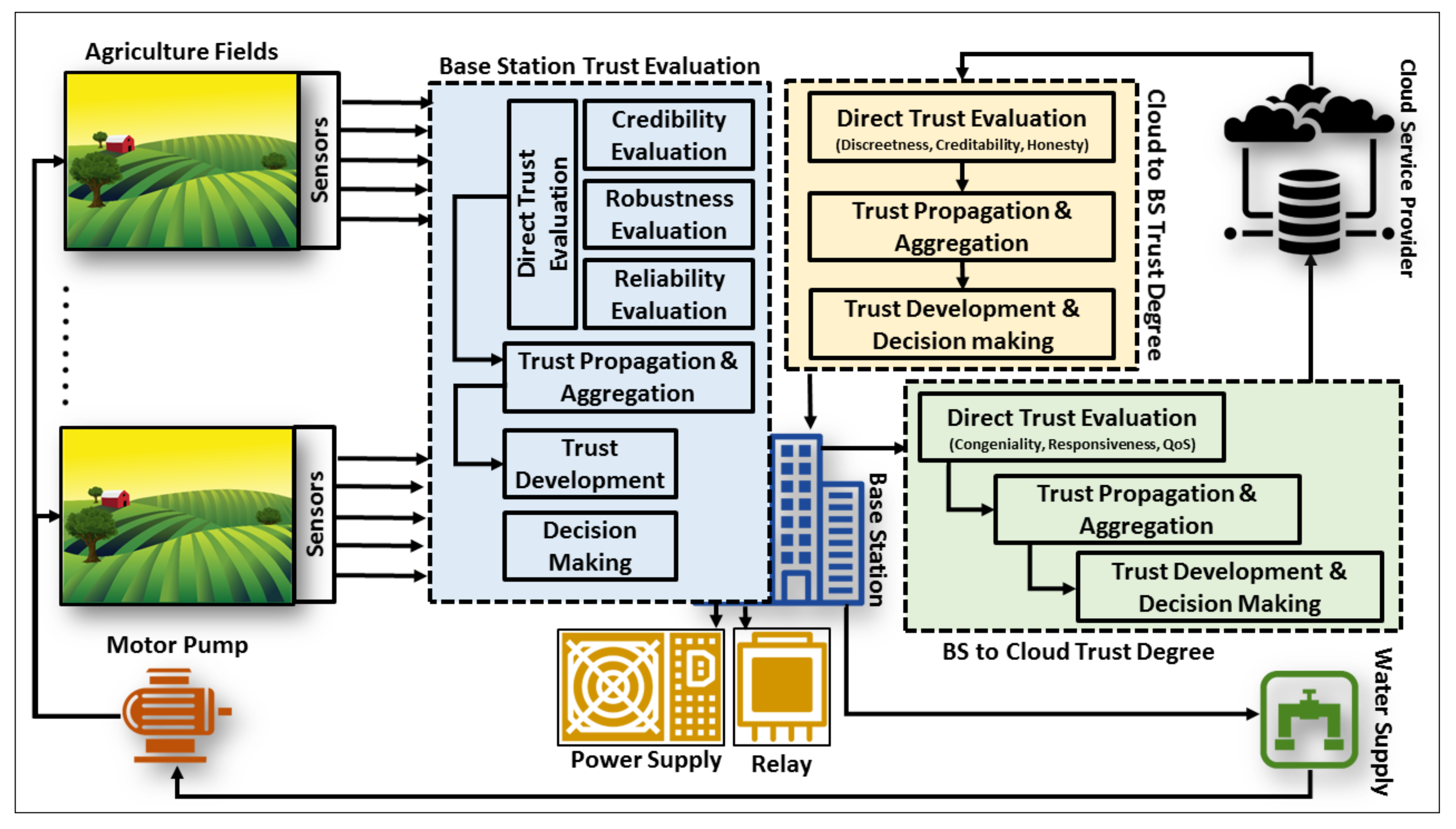Sensors 20 06174 g002