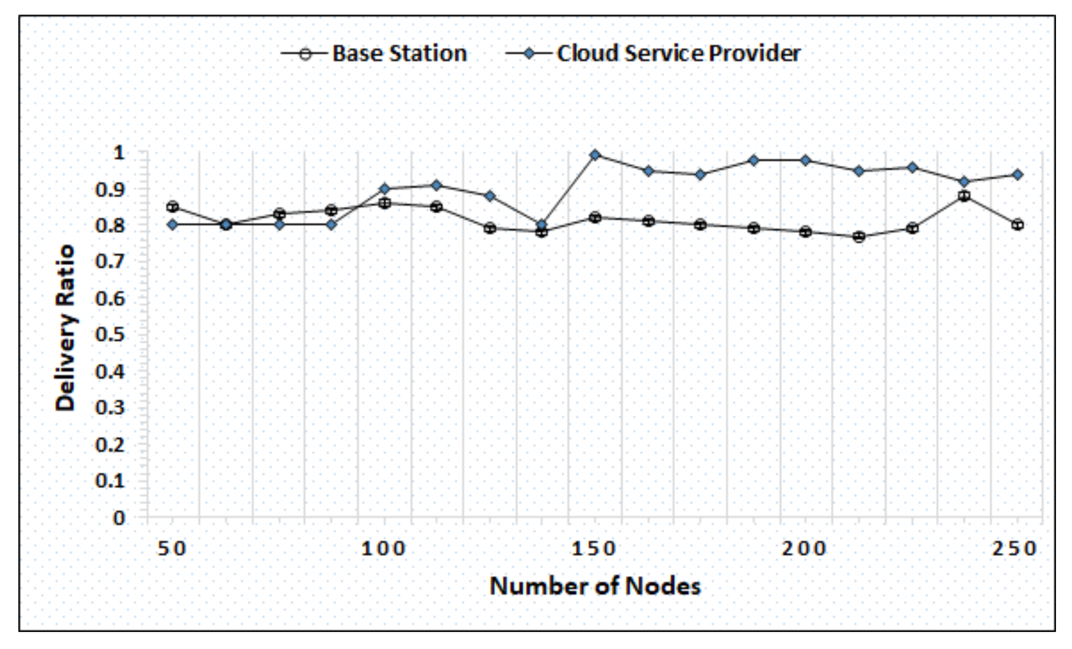 Sensors 20 06174 g003