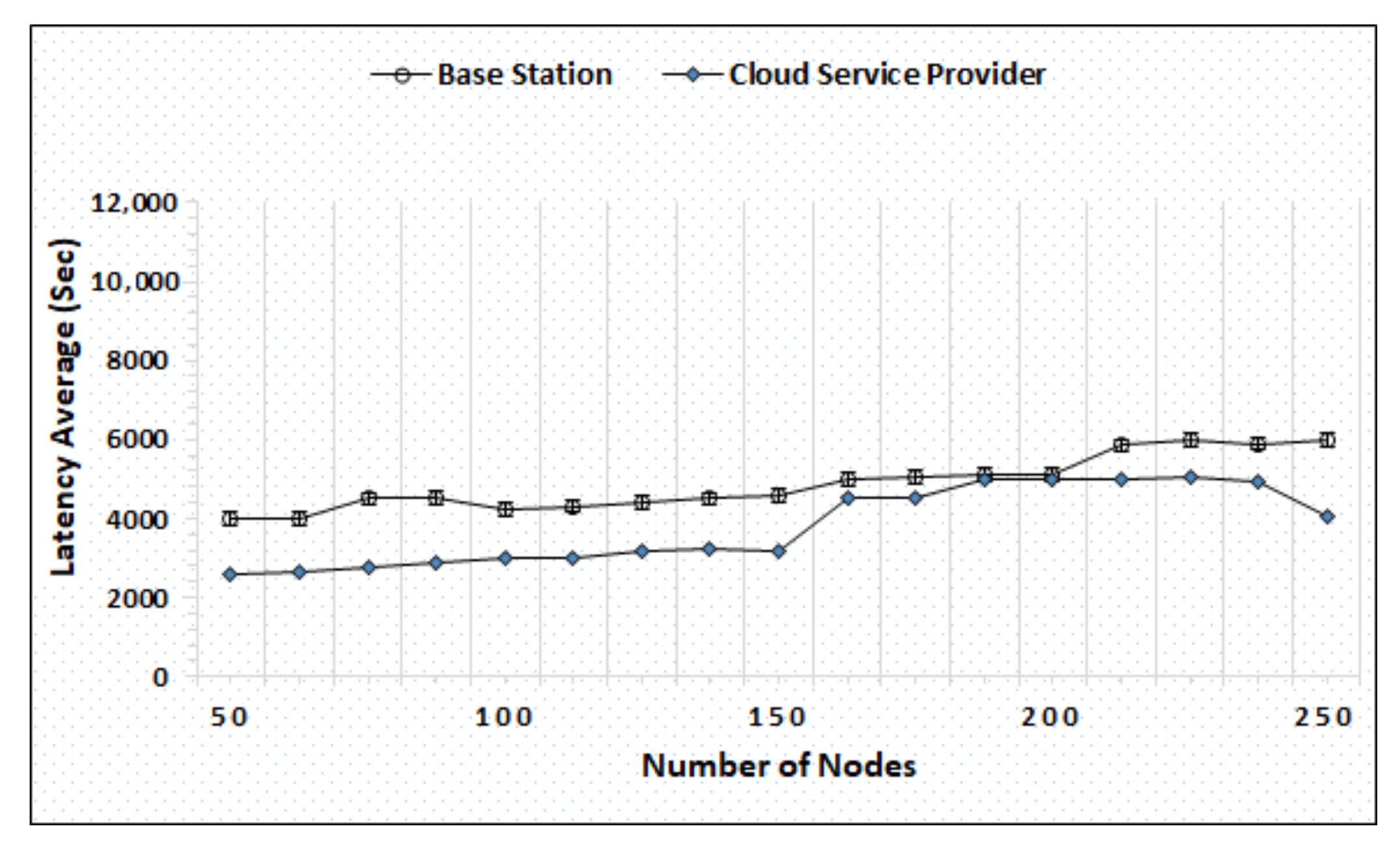 Sensors 20 06174 g004