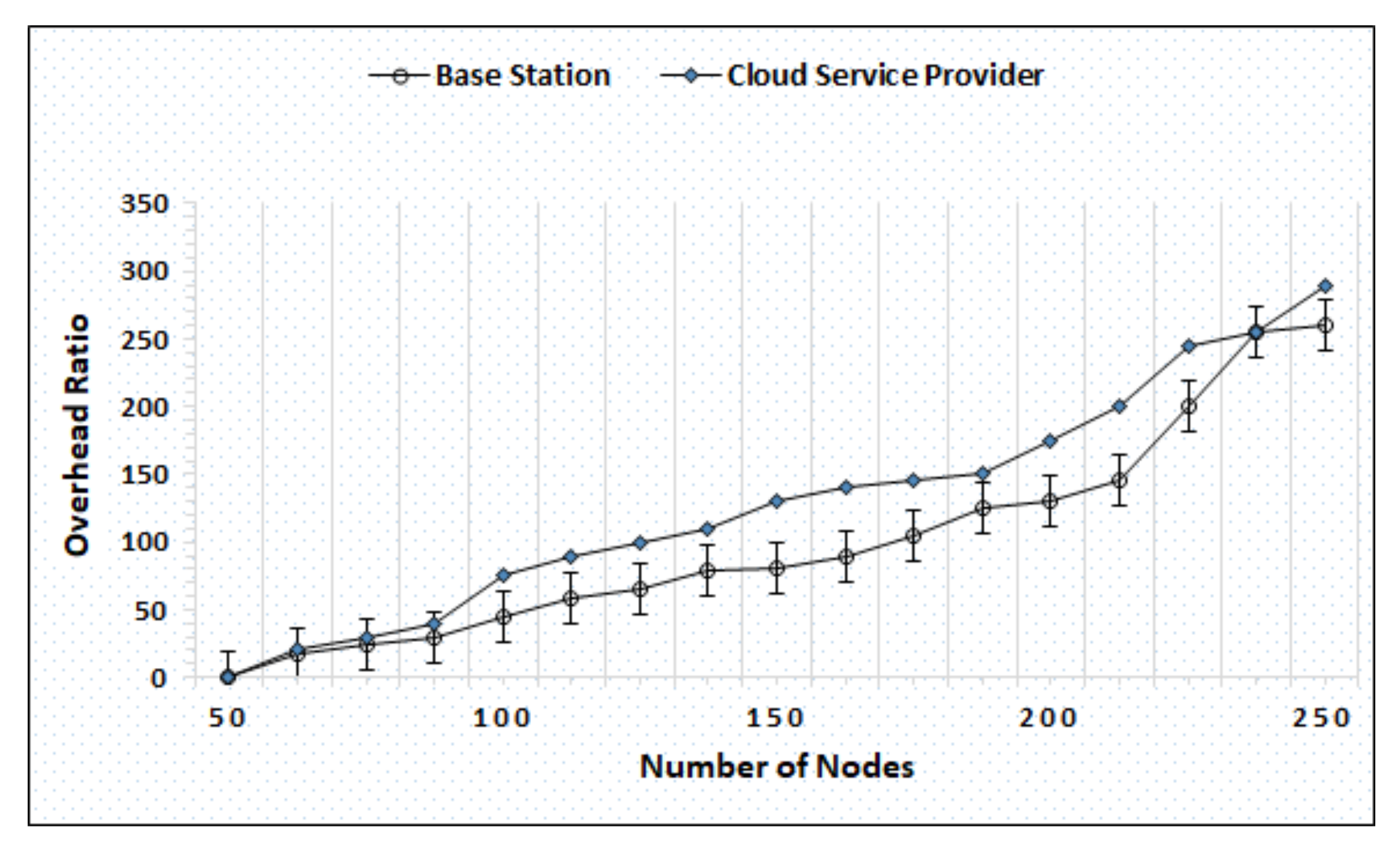 Sensors 20 06174 g005