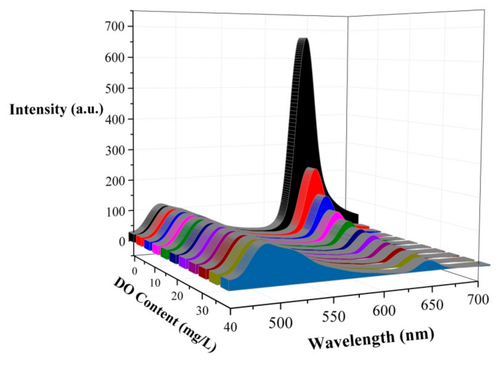 Sensors 20 06175 g003
