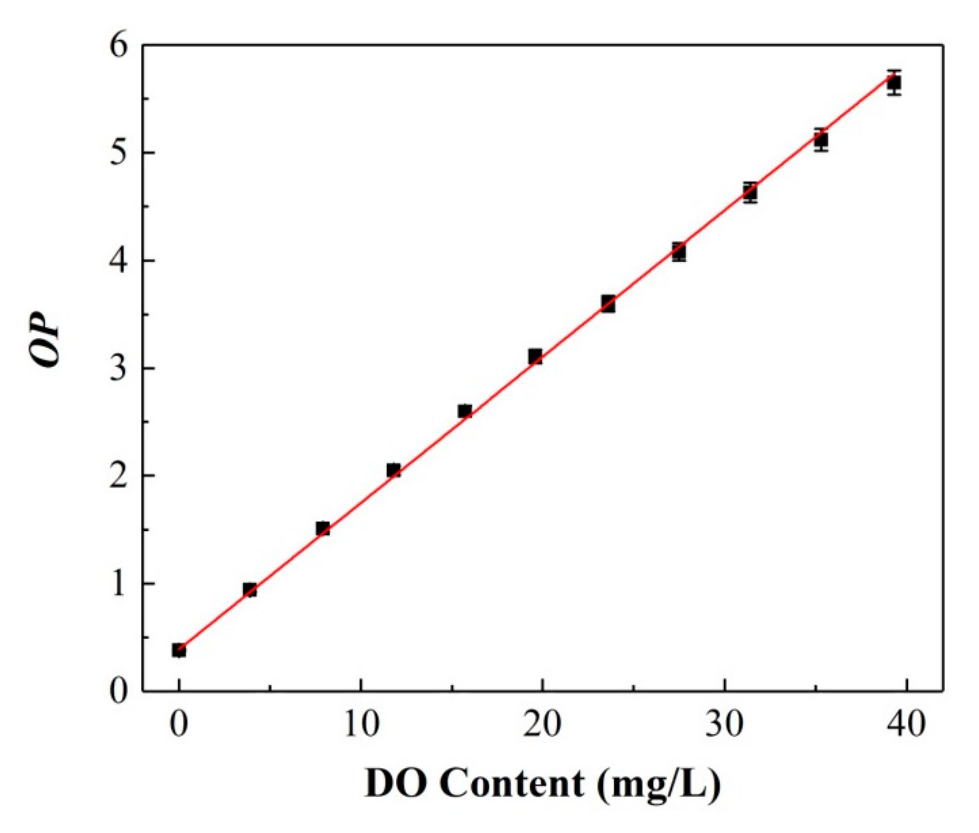 Sensors 20 06175 g004