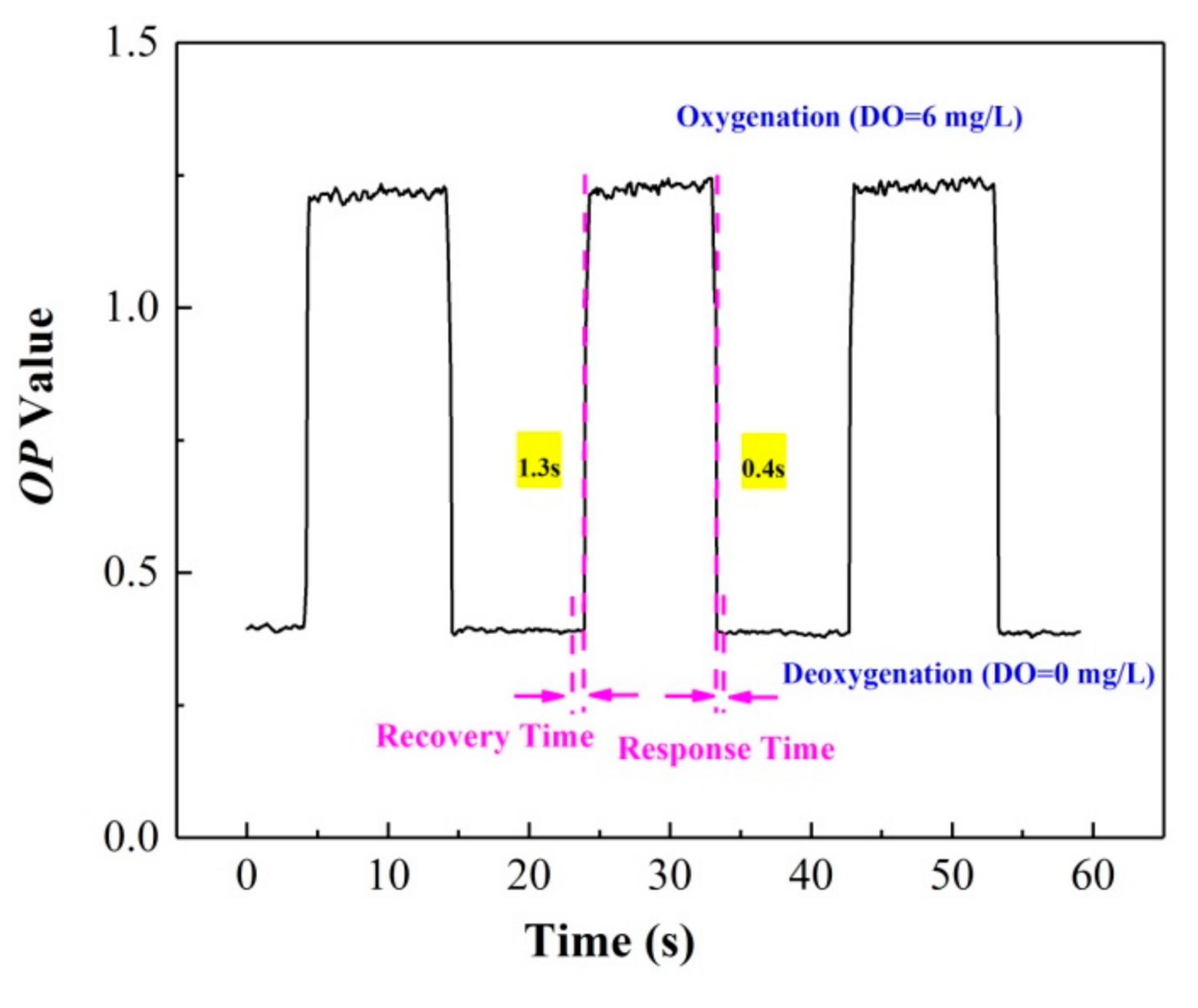 Sensors 20 06175 g007