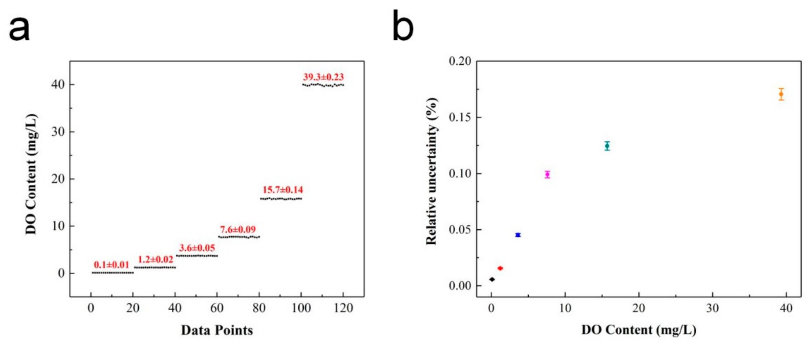Sensors 20 06175 g008