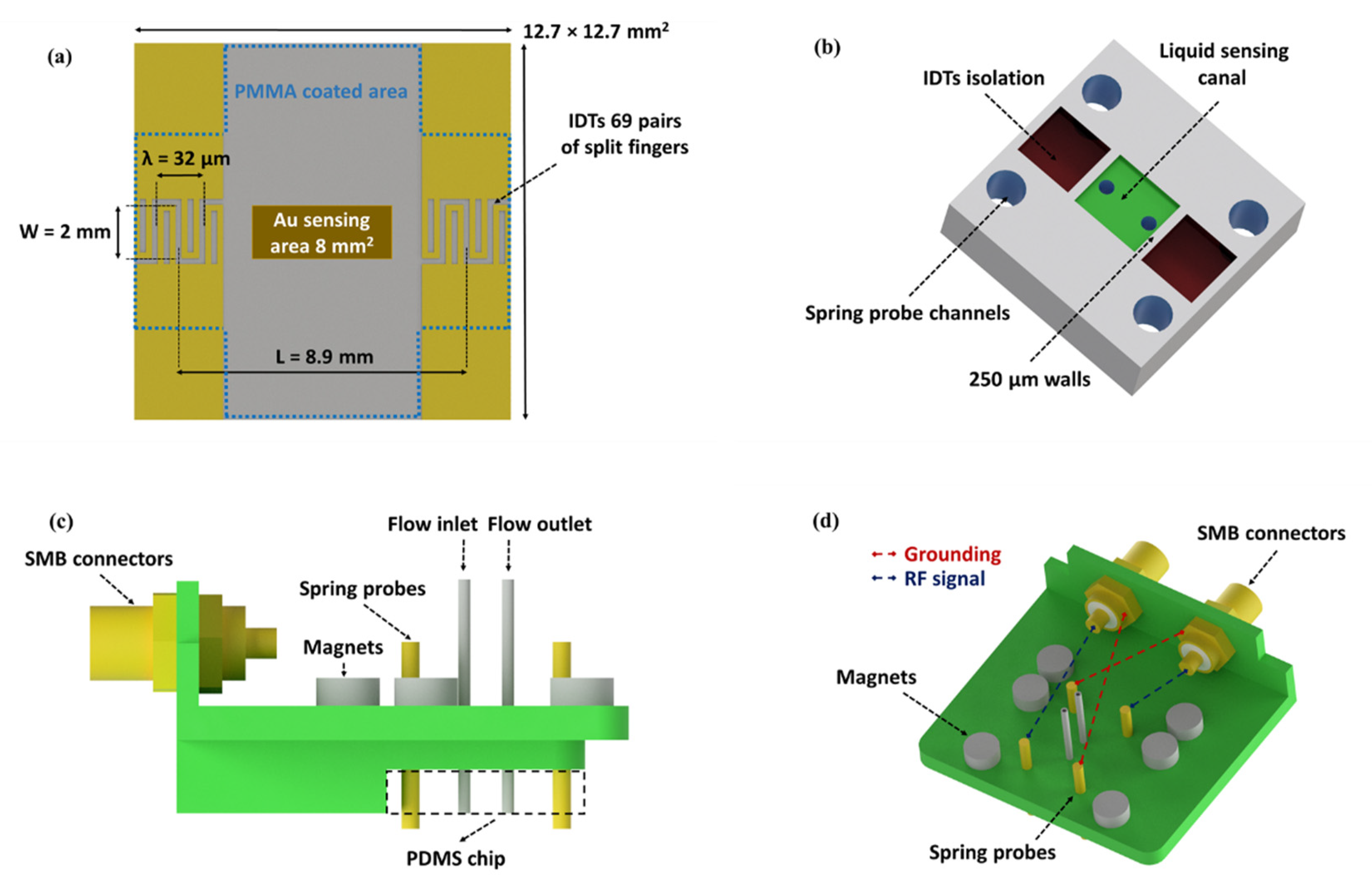 Sensors 20 06177 g002