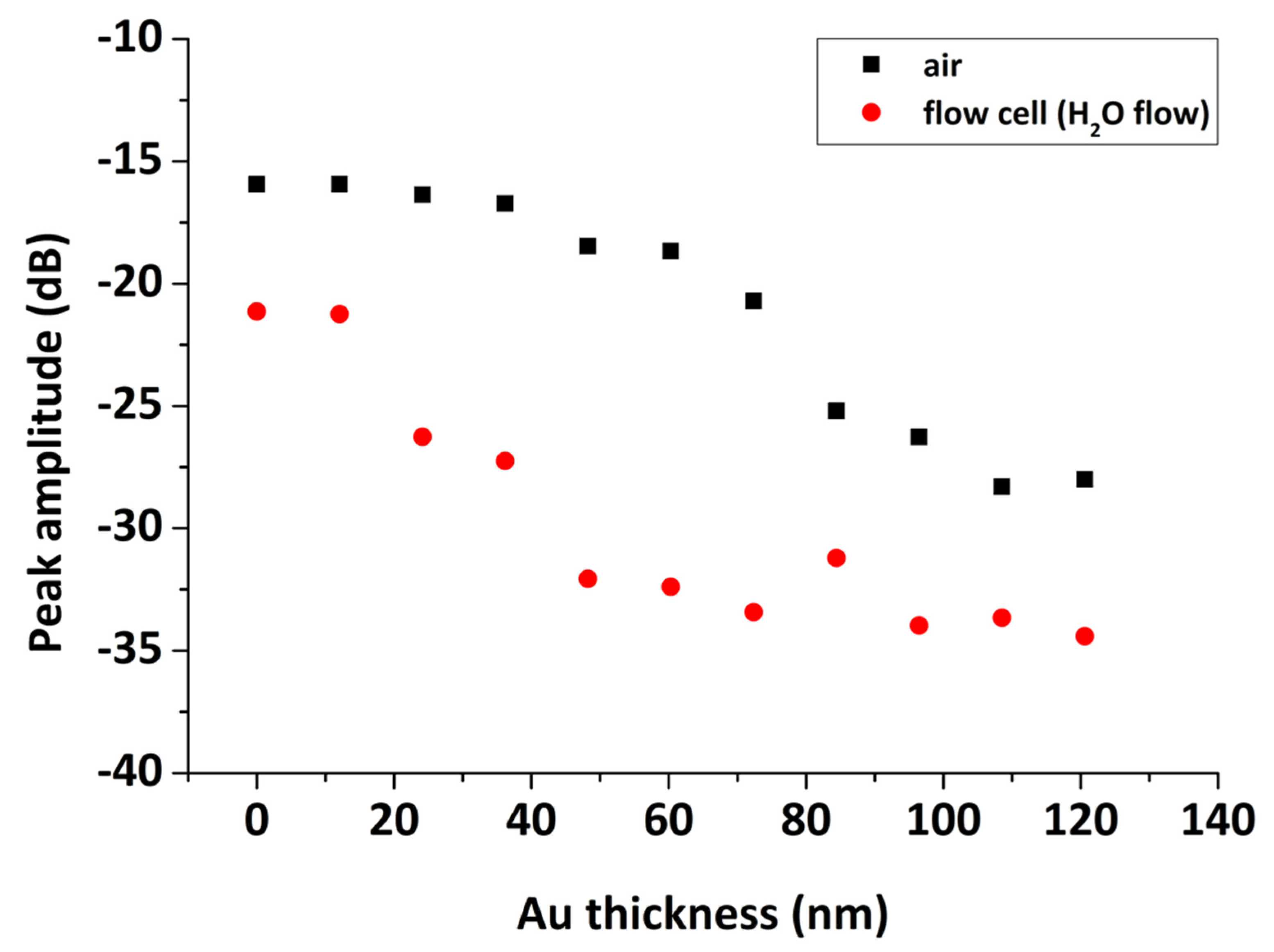 Sensors 20 06177 g008