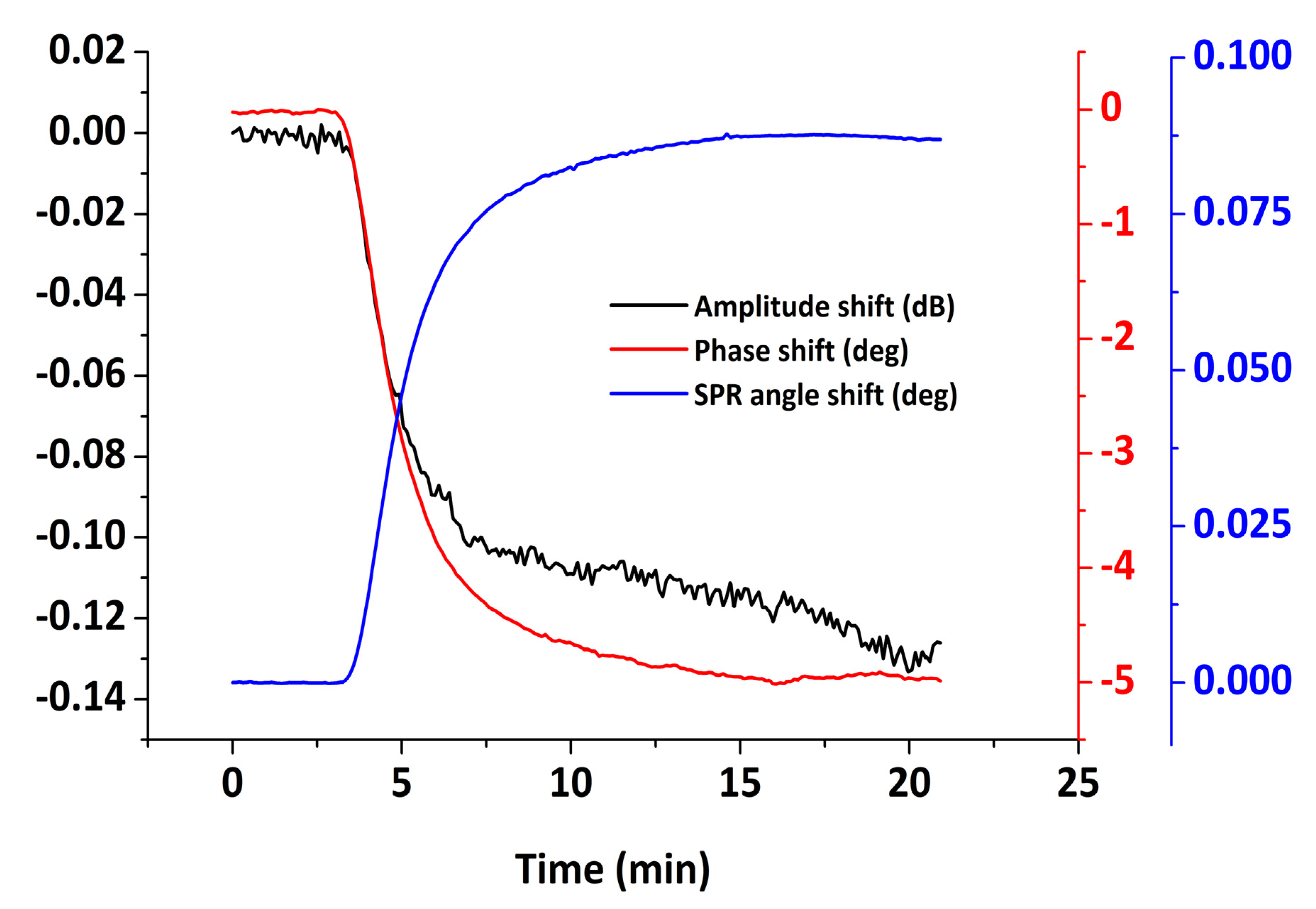 Sensors 20 06177 g015