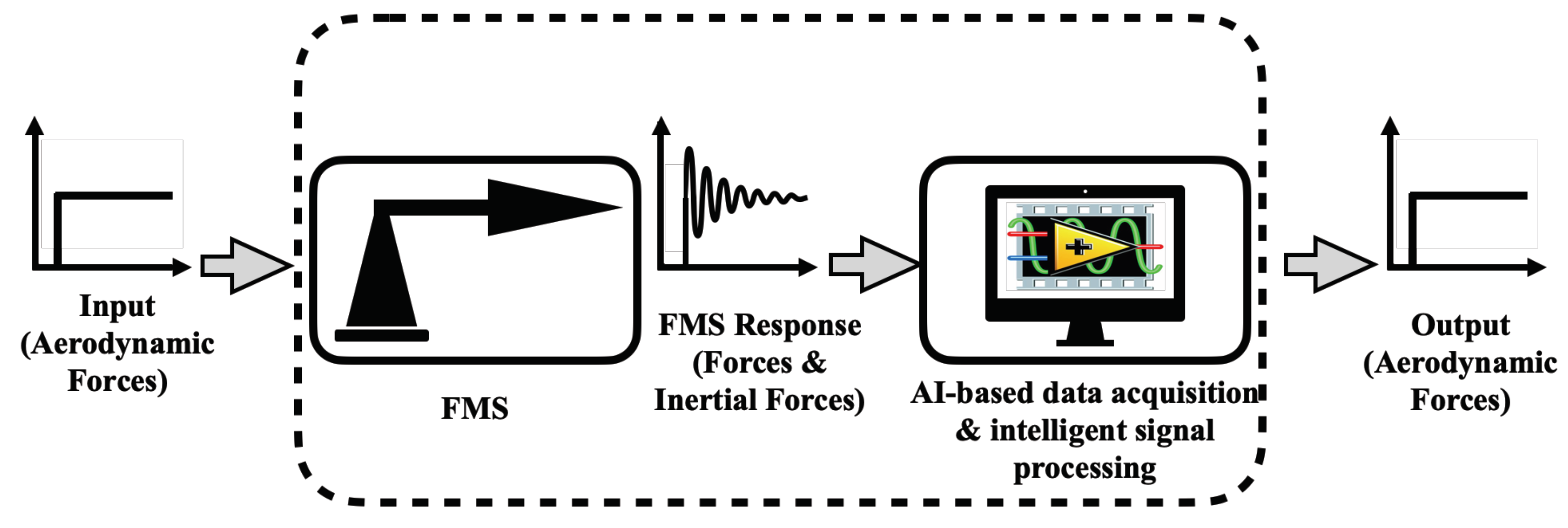 Sensors 20 06179 g002 Sensors 20 06179 g002