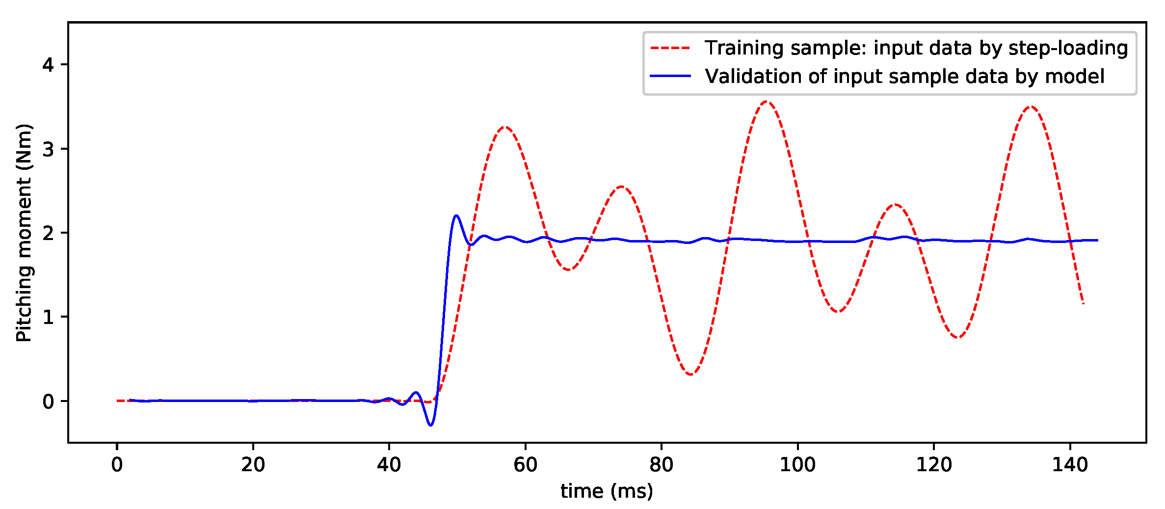 Sensors 20 06179 g011 Sensors 20 06179 g011