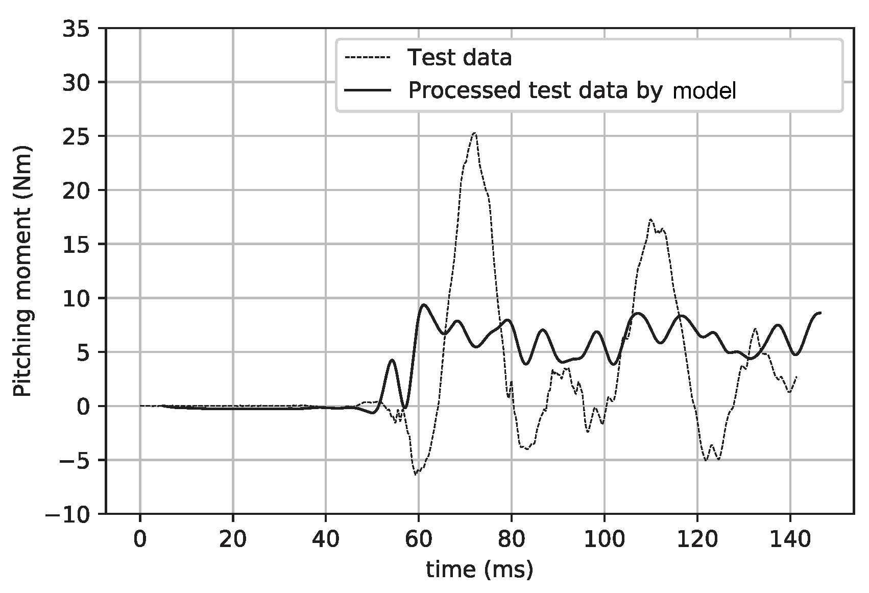 Sensors 20 06179 g016 Sensors 20 06179 g016