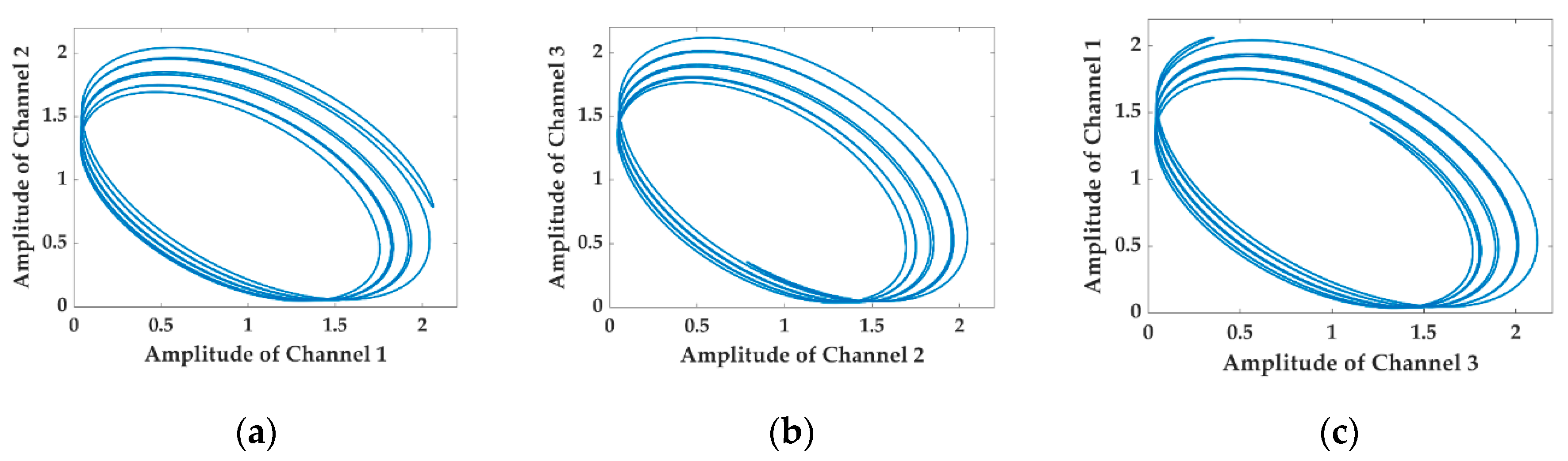 Sensors 20 06180 g002 Sensors 20 06180 g002