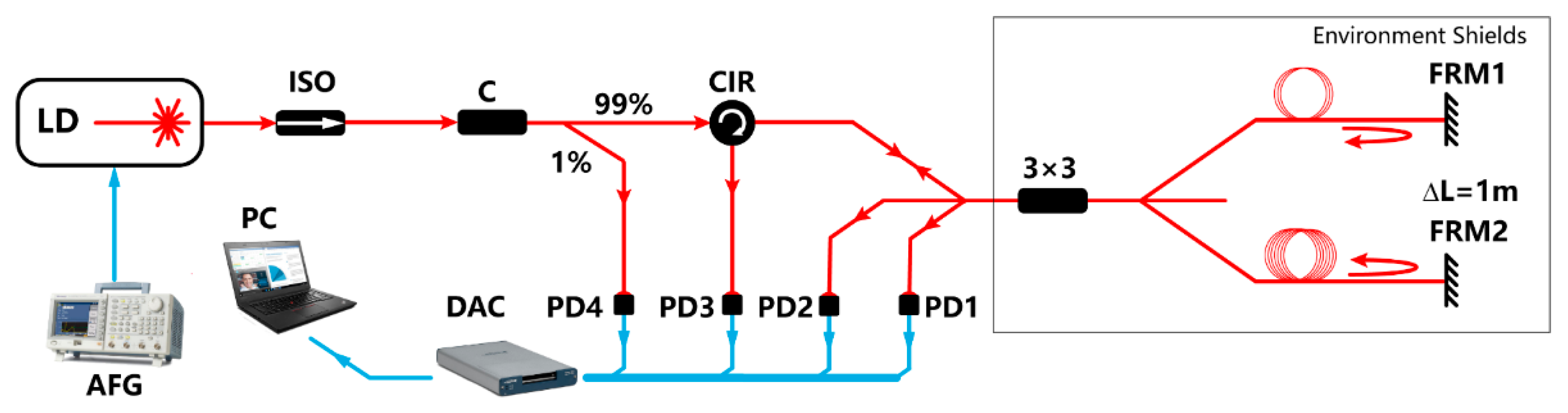 Sensors 20 06180 g003 Sensors 20 06180 g003