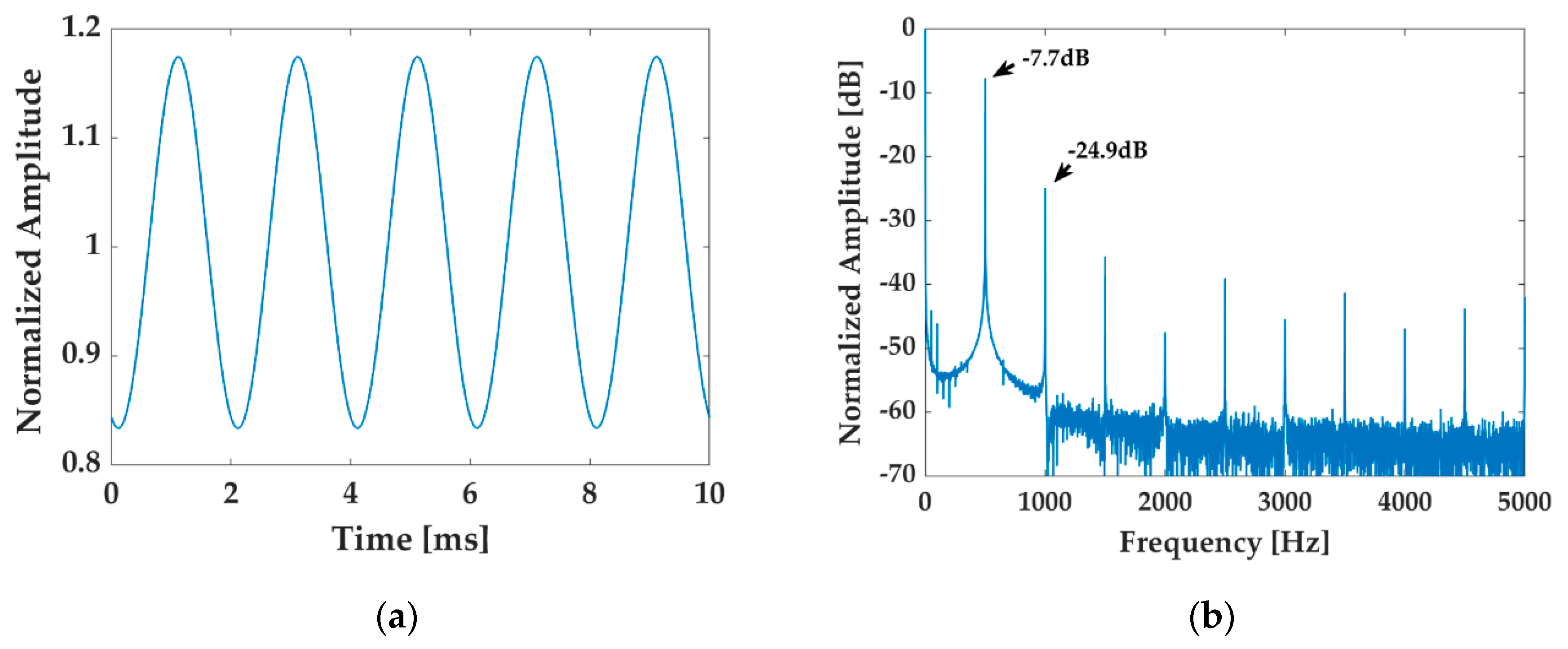 Sensors 20 06180 g004 Sensors 20 06180 g004