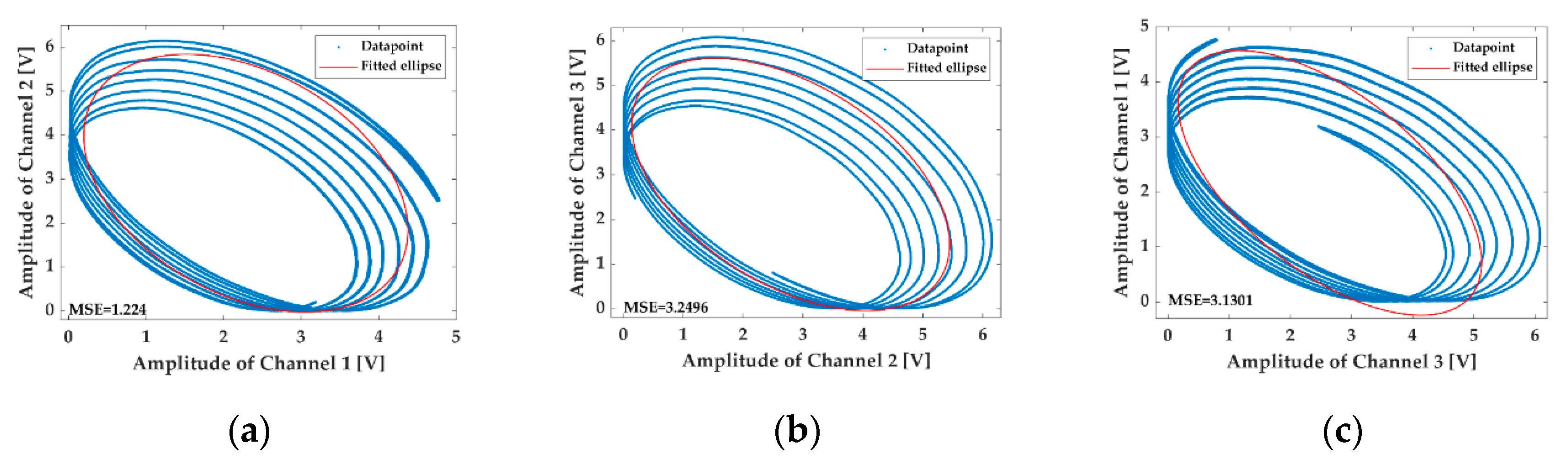 Sensors 20 06180 g005 Sensors 20 06180 g005