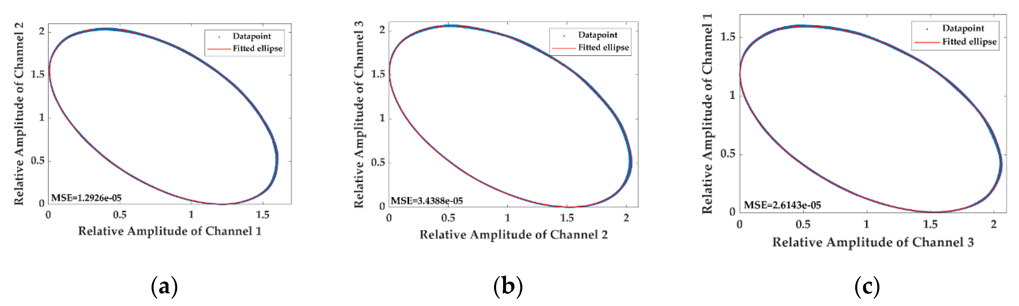 Sensors 20 06180 g006 Sensors 20 06180 g006