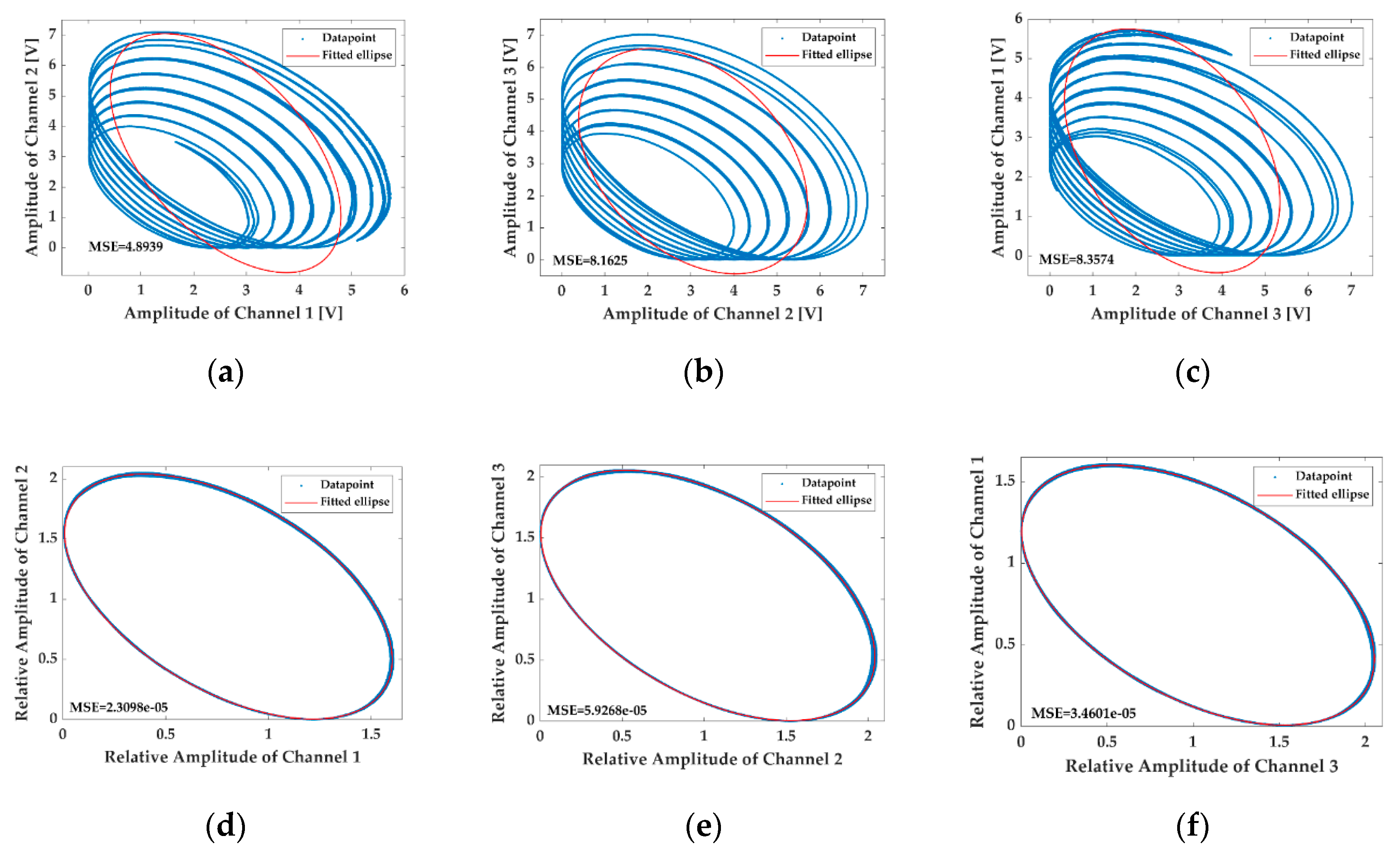 Sensors 20 06180 g007 Sensors 20 06180 g007