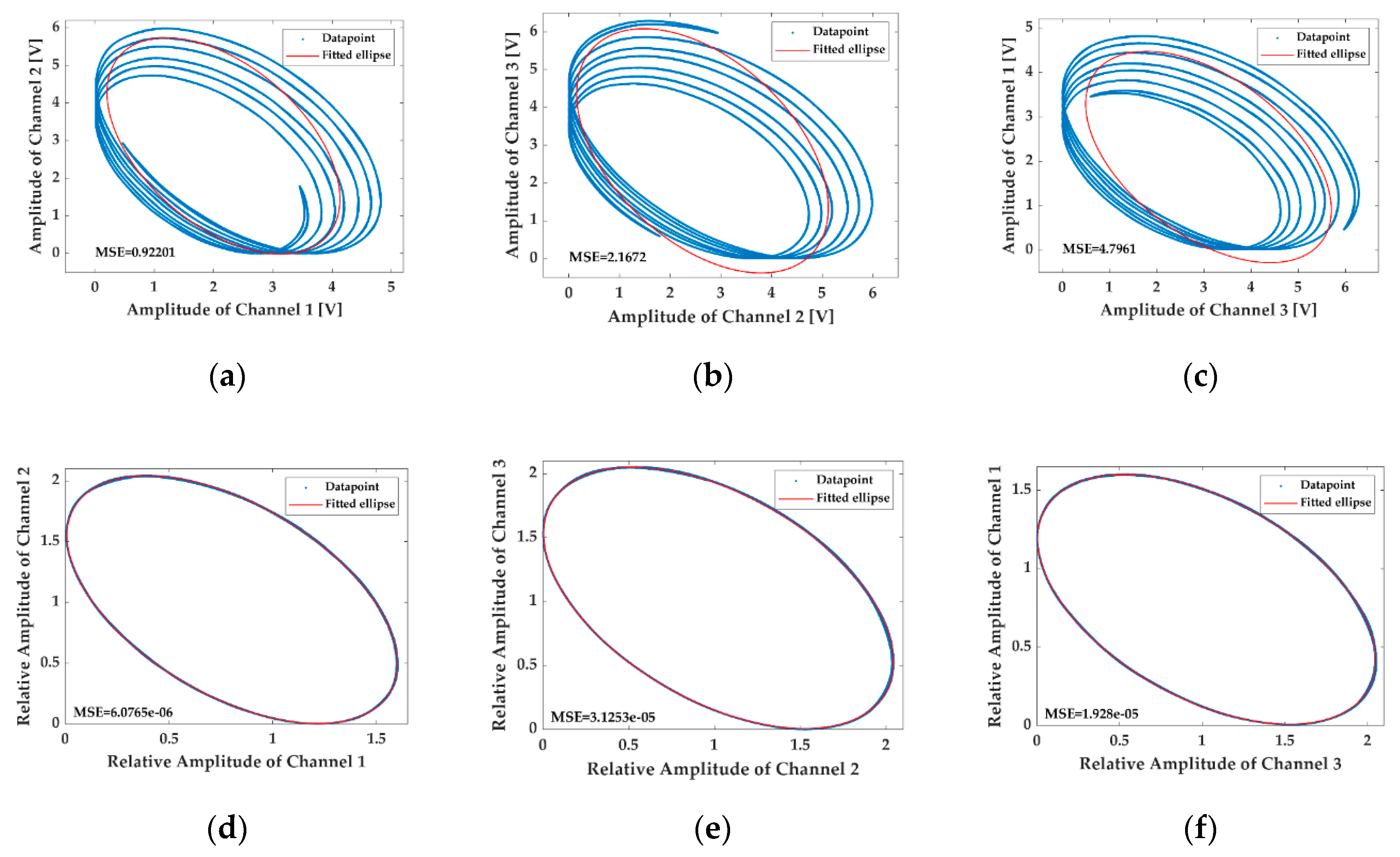 Sensors 20 06180 g008 Sensors 20 06180 g008