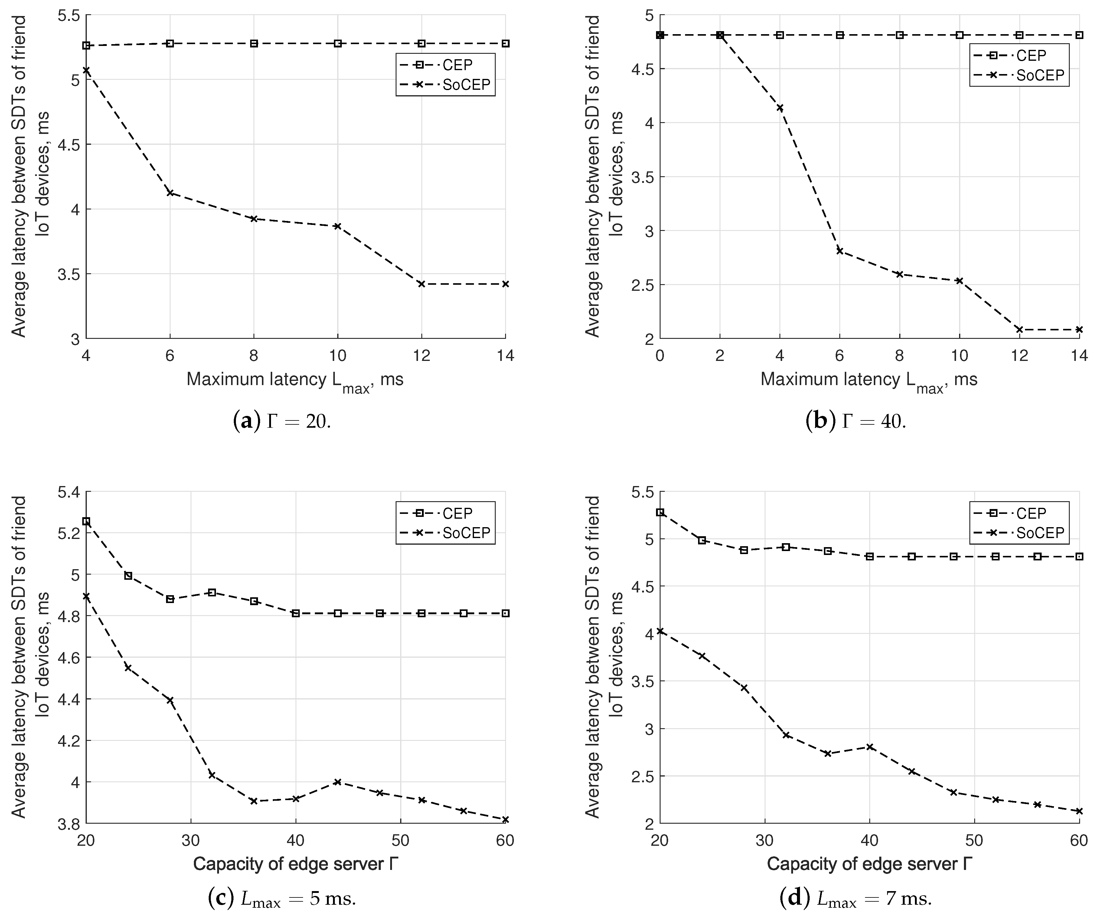 Sensors 20 06181 g005