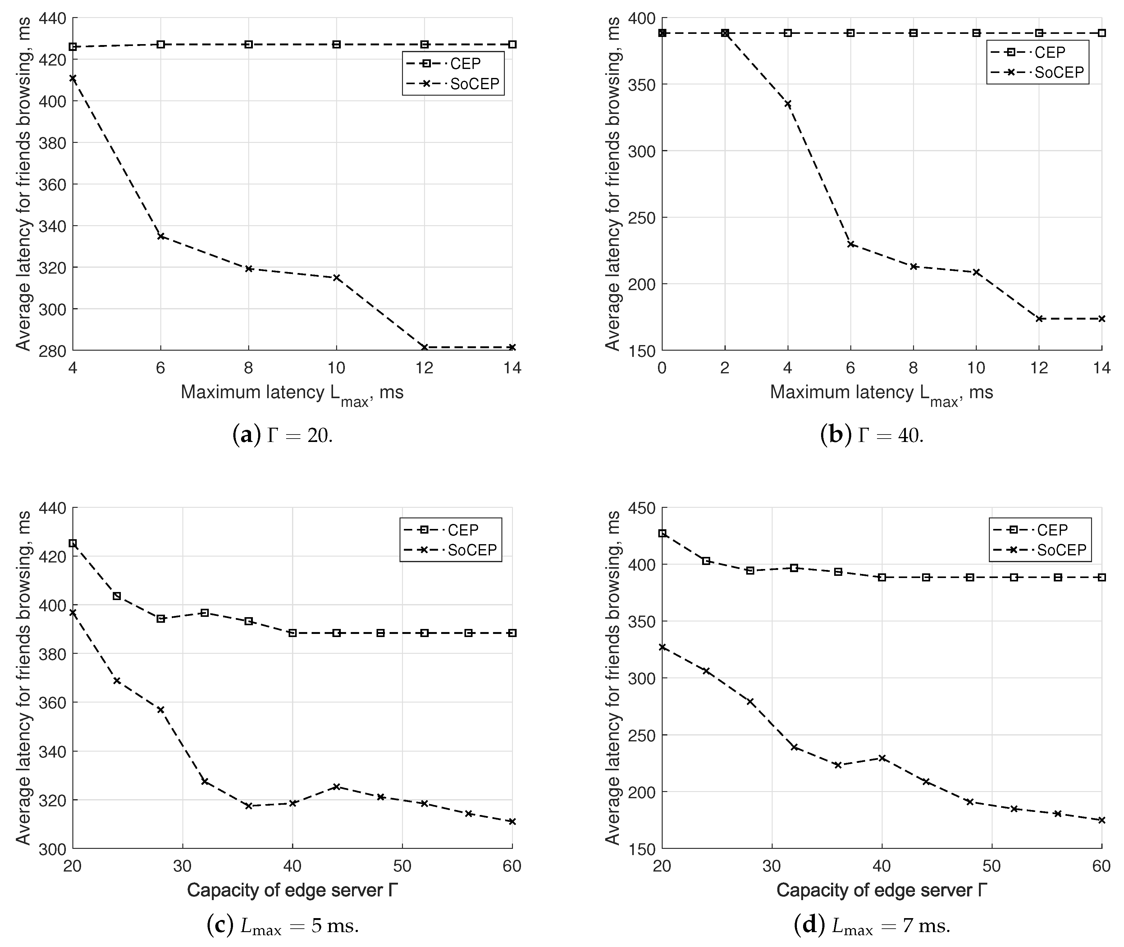 Sensors 20 06181 g006