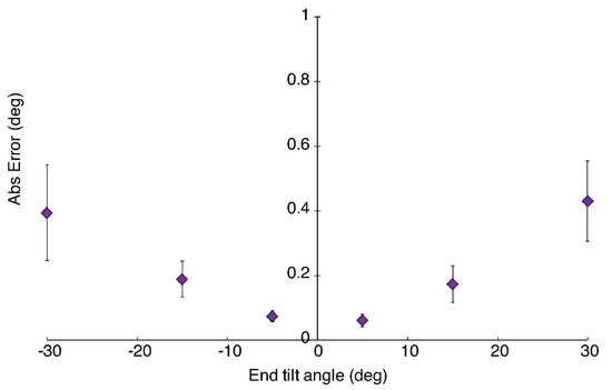 Sensors 20 06182 g0a2