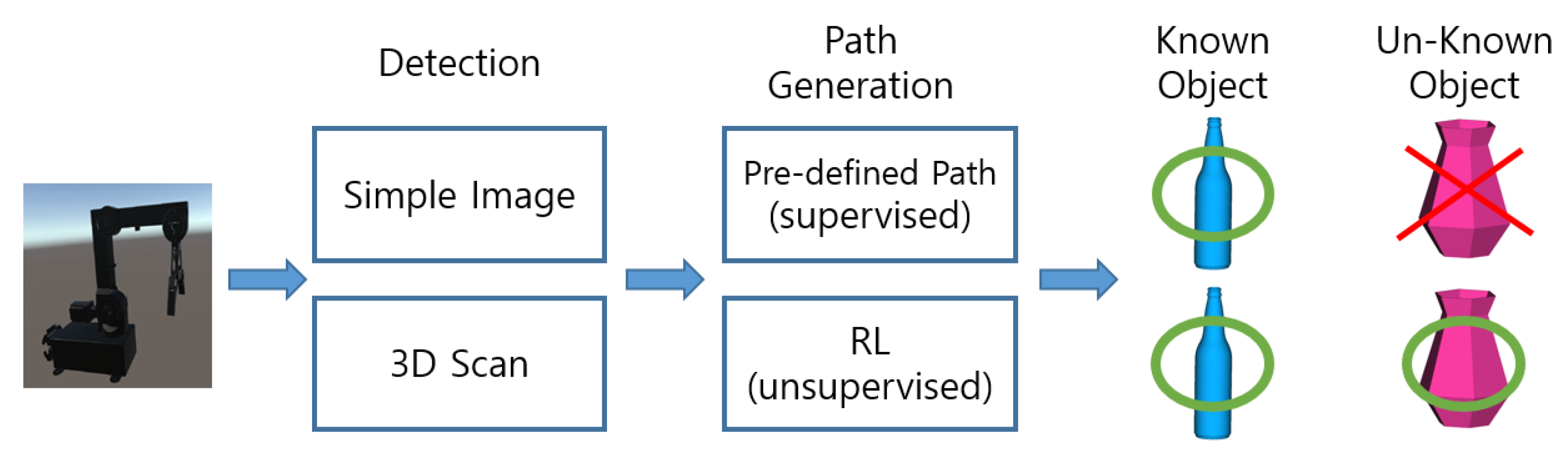 Sensors 20 06183 g001