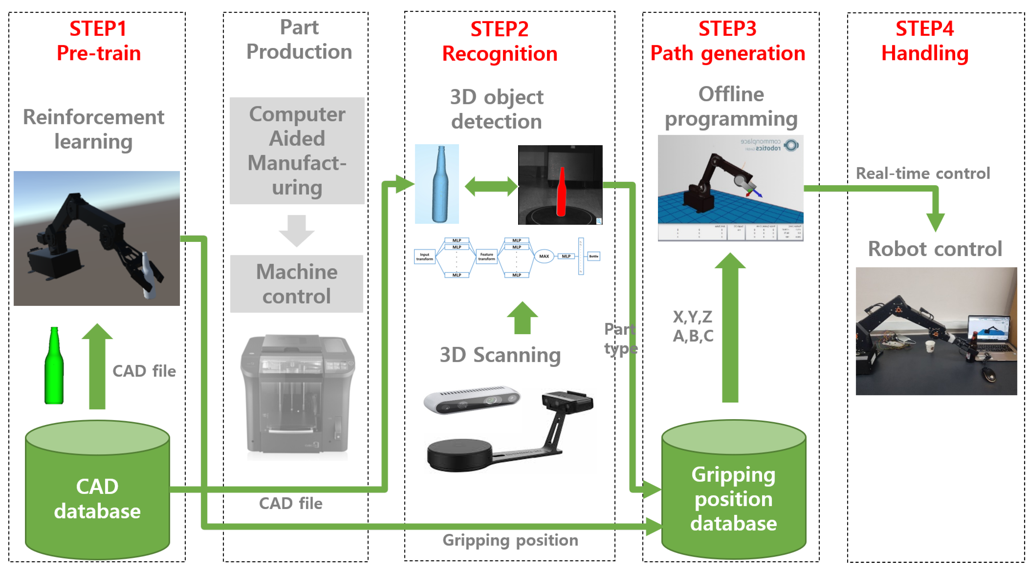 Sensors 20 06183 g002