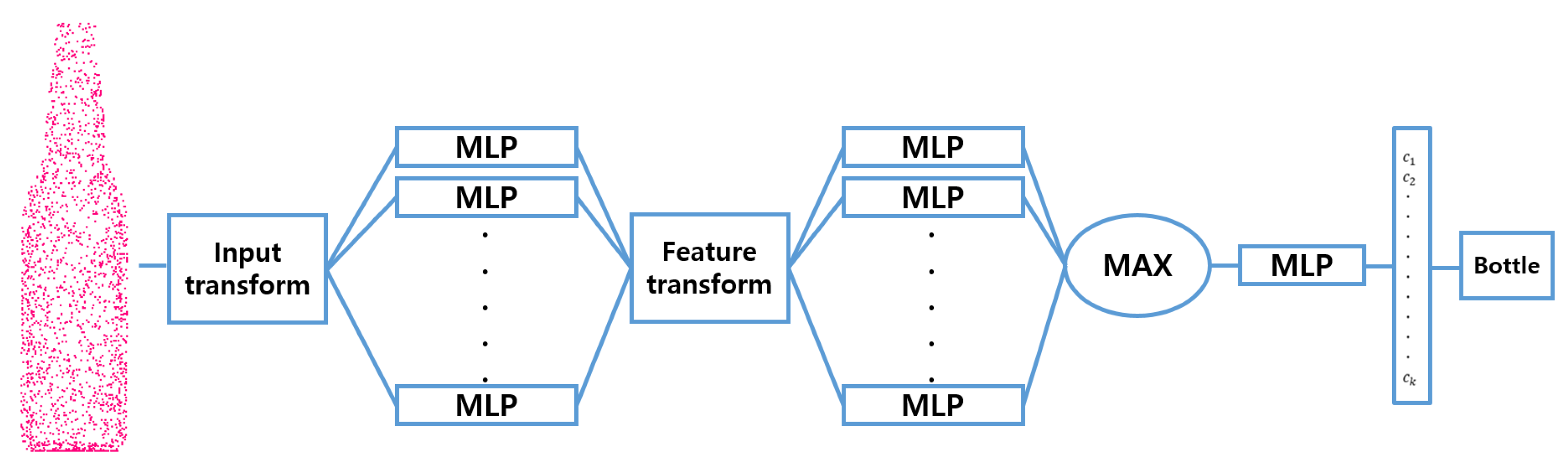 Sensors 20 06183 g003