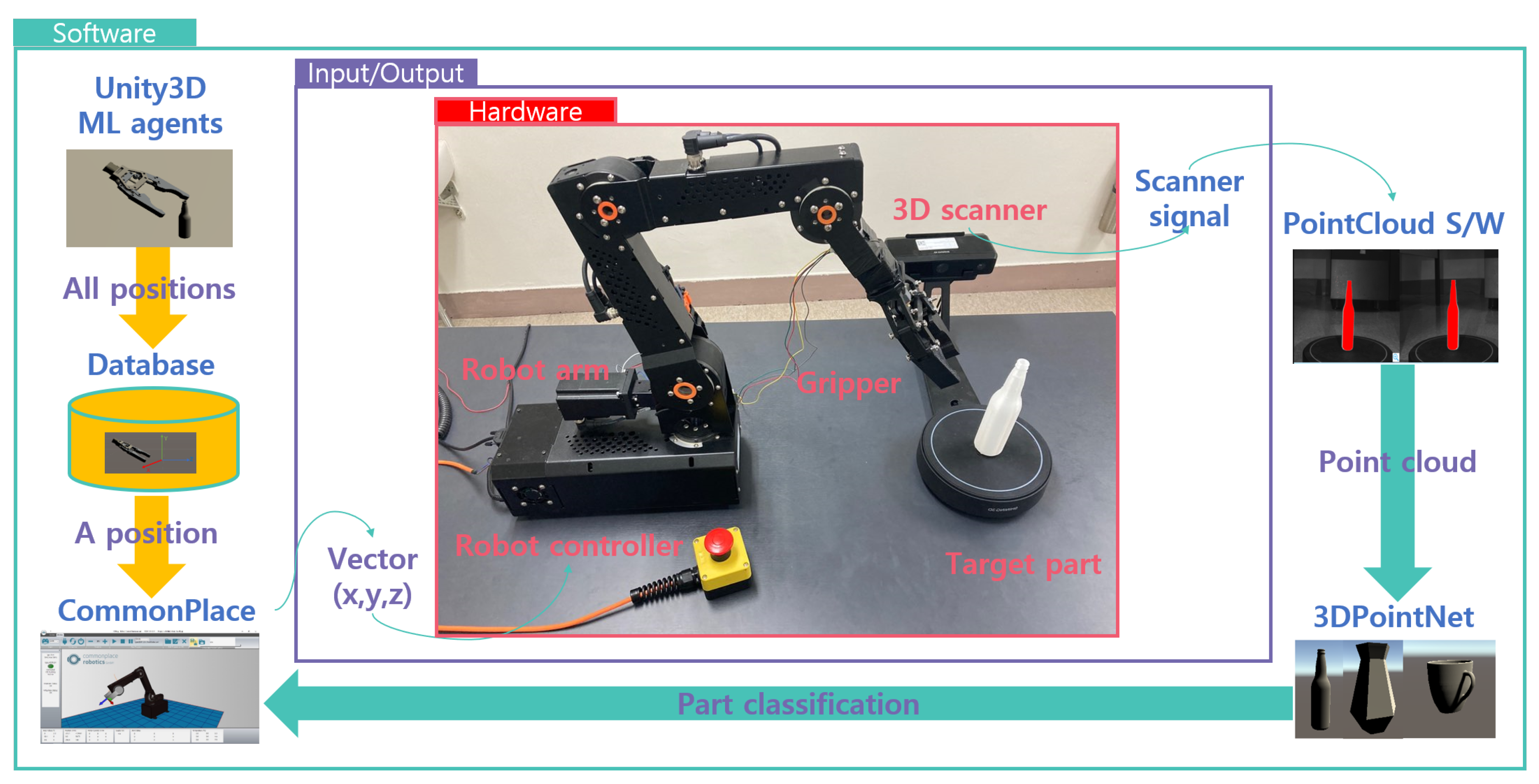 Sensors 20 06183 g006