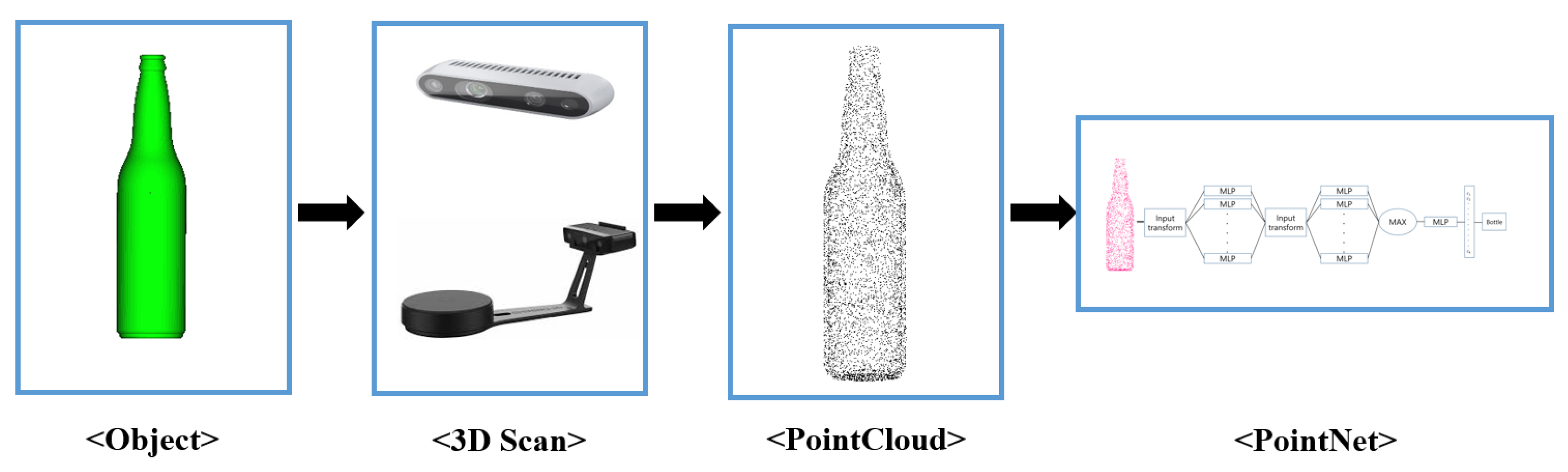 Sensors 20 06183 g007