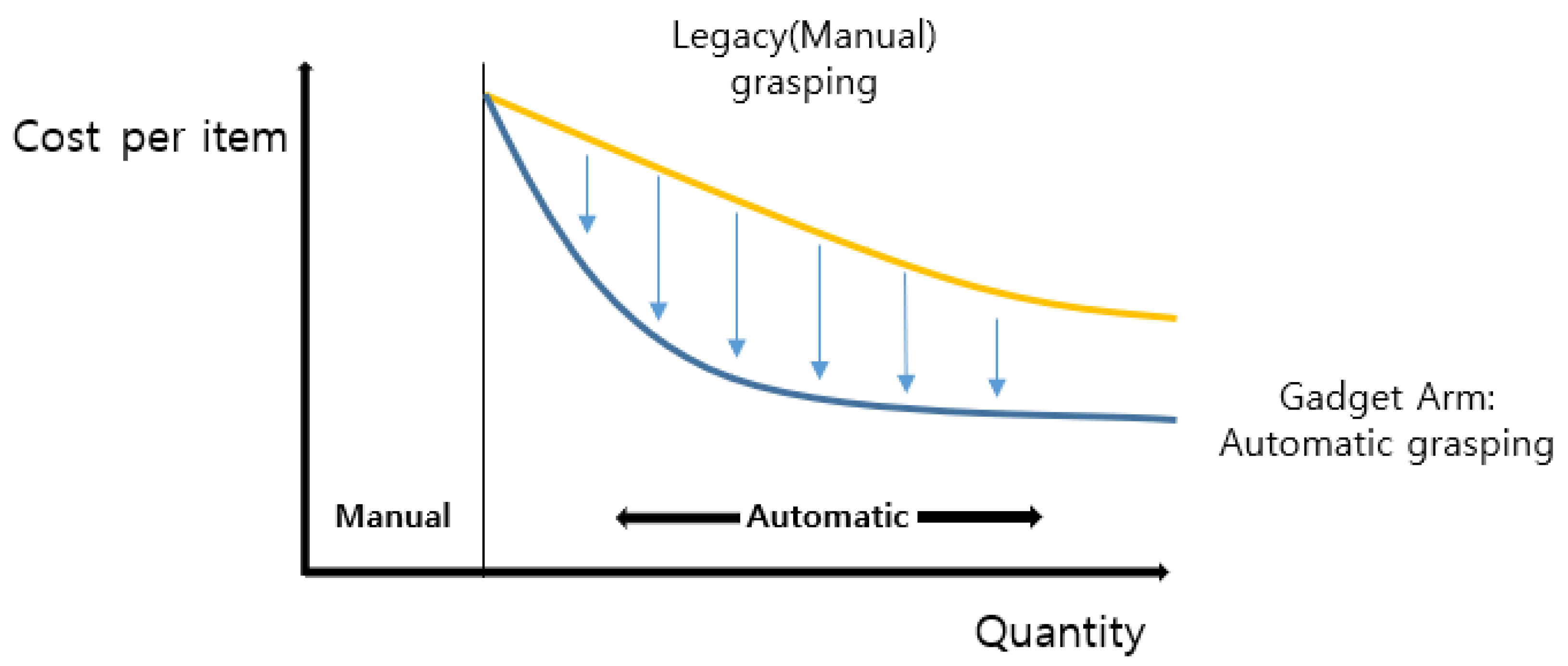 Sensors 20 06183 g014