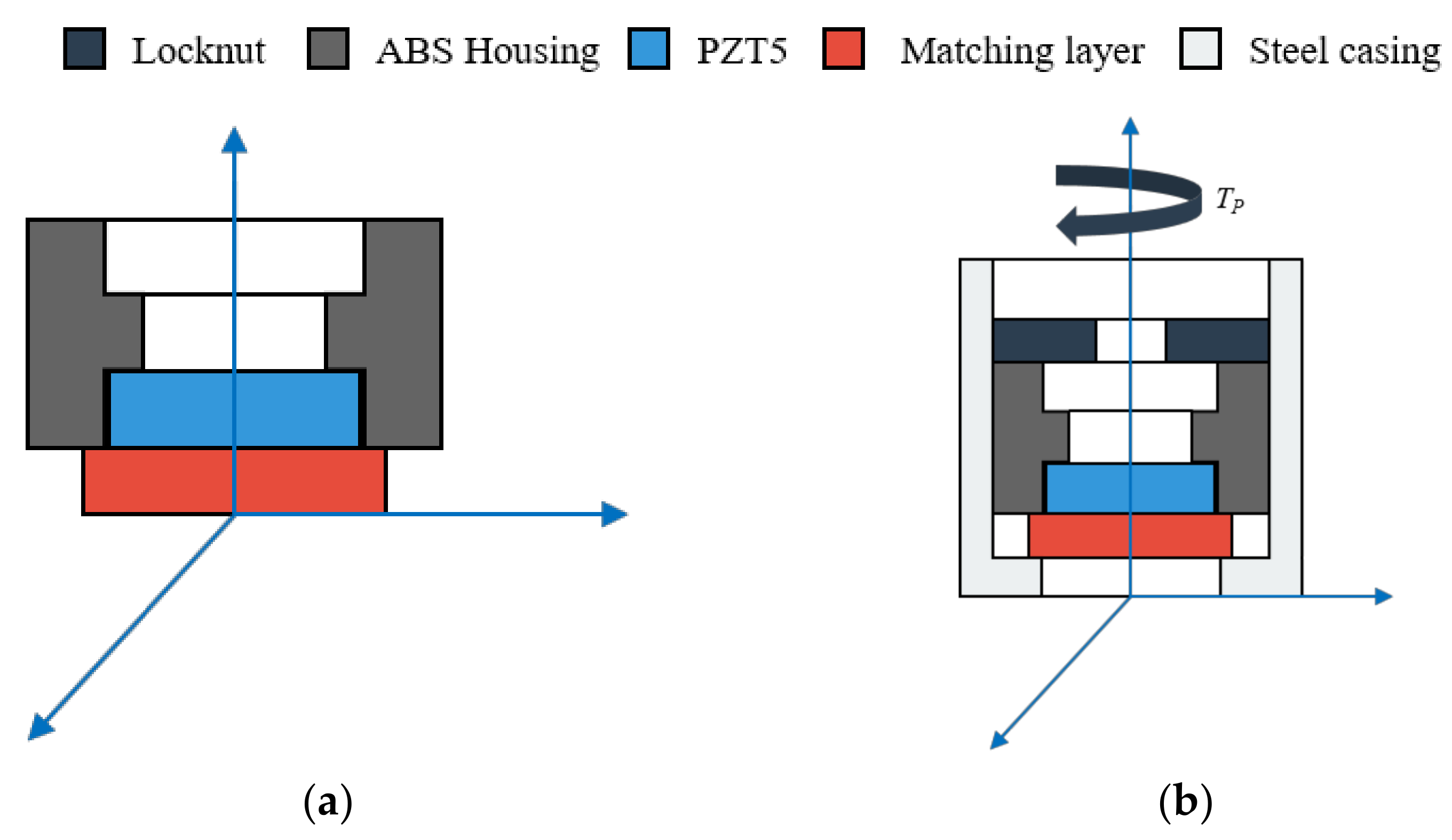 Sensors 20 06184 g003 Sensors 20 06184 g003