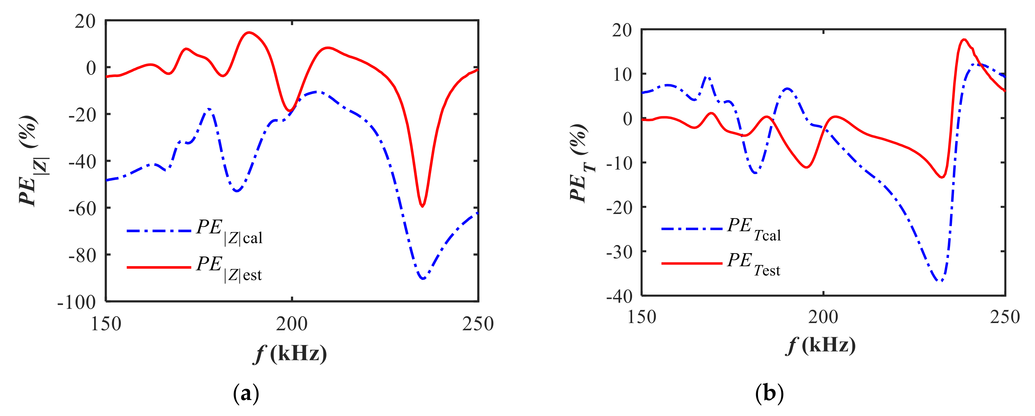 Sensors 20 06184 g006 Sensors 20 06184 g006