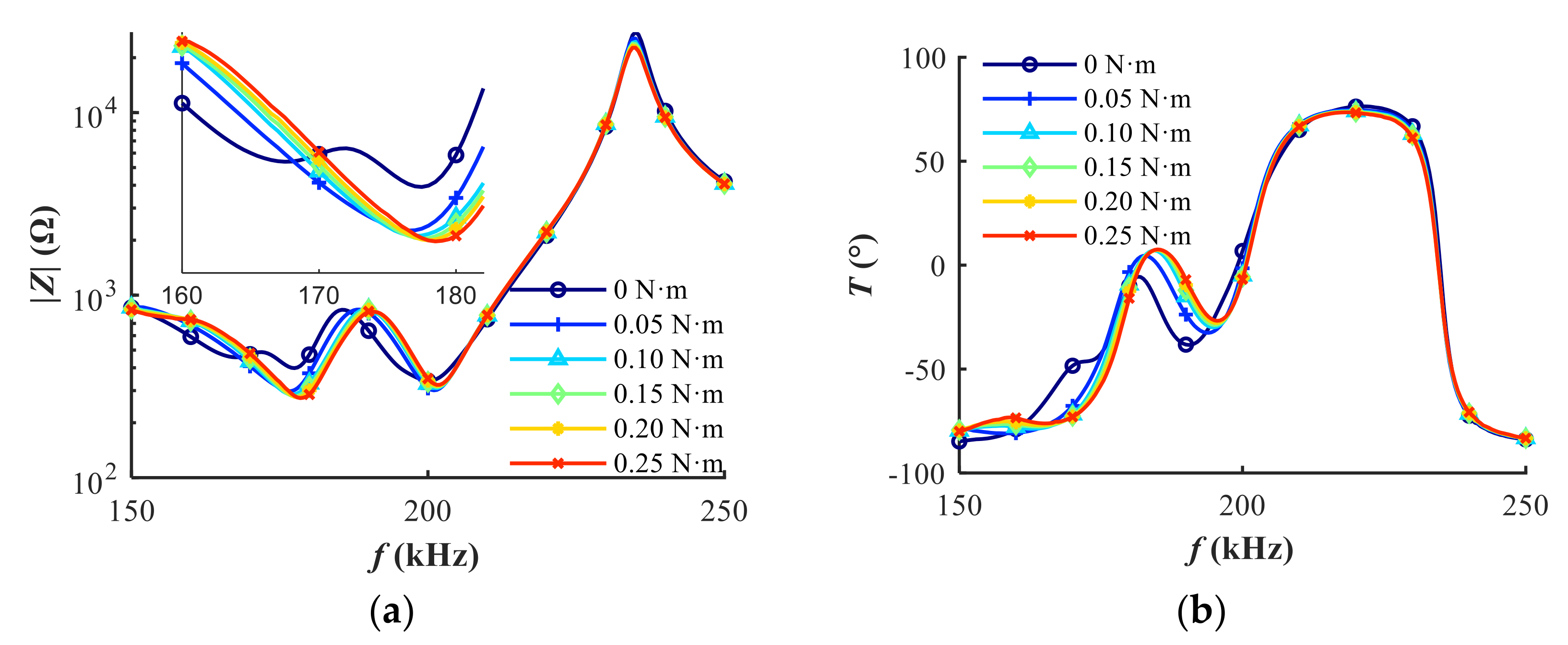 Sensors 20 06184 g009 Sensors 20 06184 g009