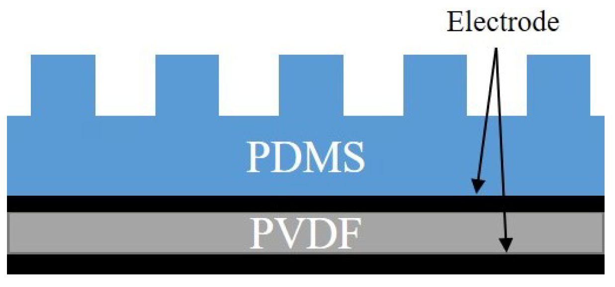 Sensors 20 06185 g001 Sensors 20 06185 g001
