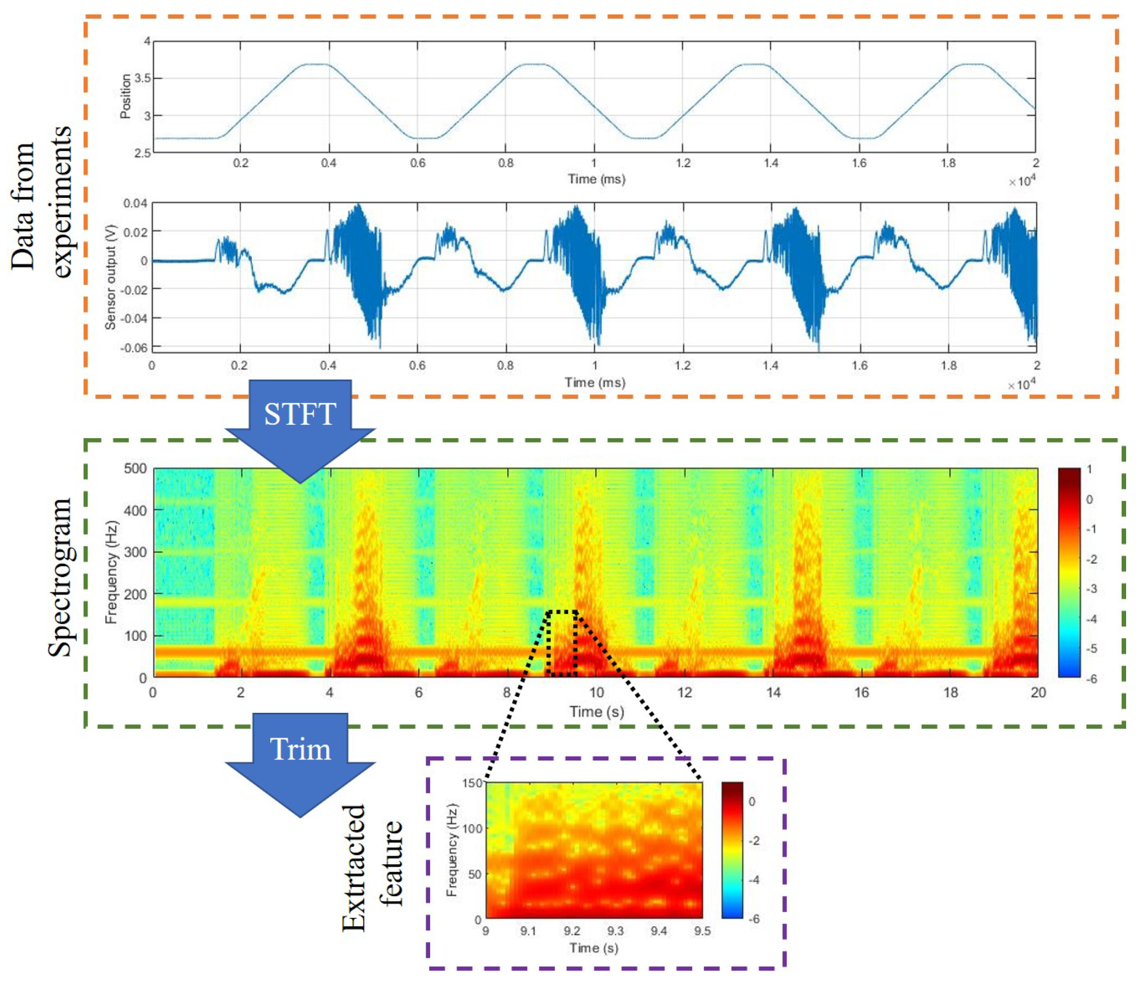 Sensors 20 06185 g003 Sensors 20 06185 g003