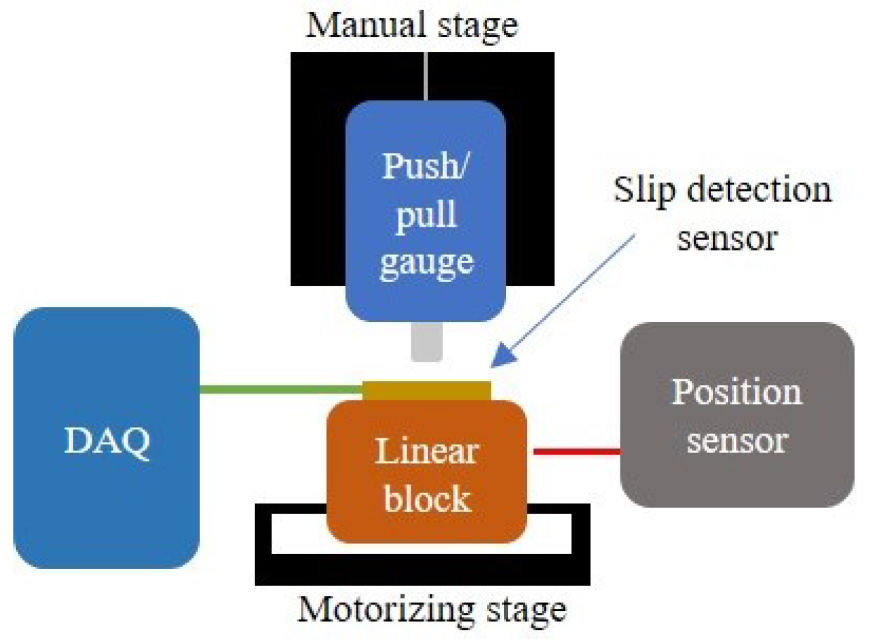 Sensors 20 06185 g005 Sensors 20 06185 g005