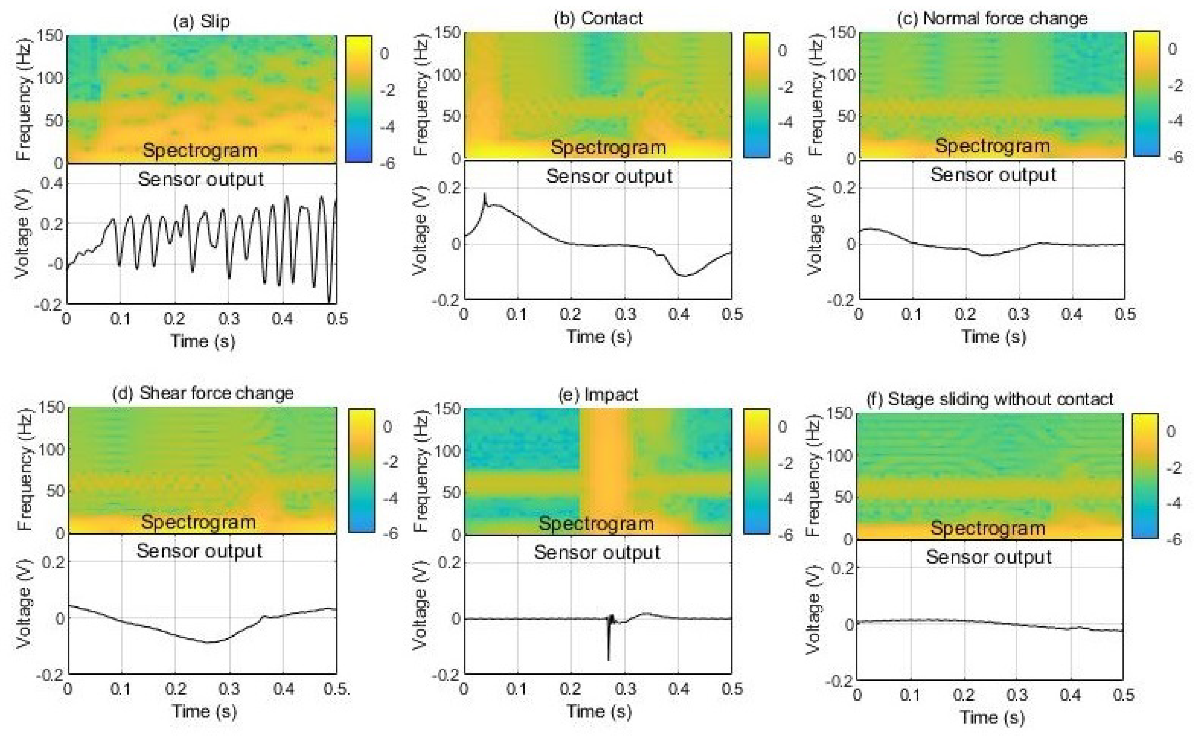 Sensors 20 06185 g006 Sensors 20 06185 g006