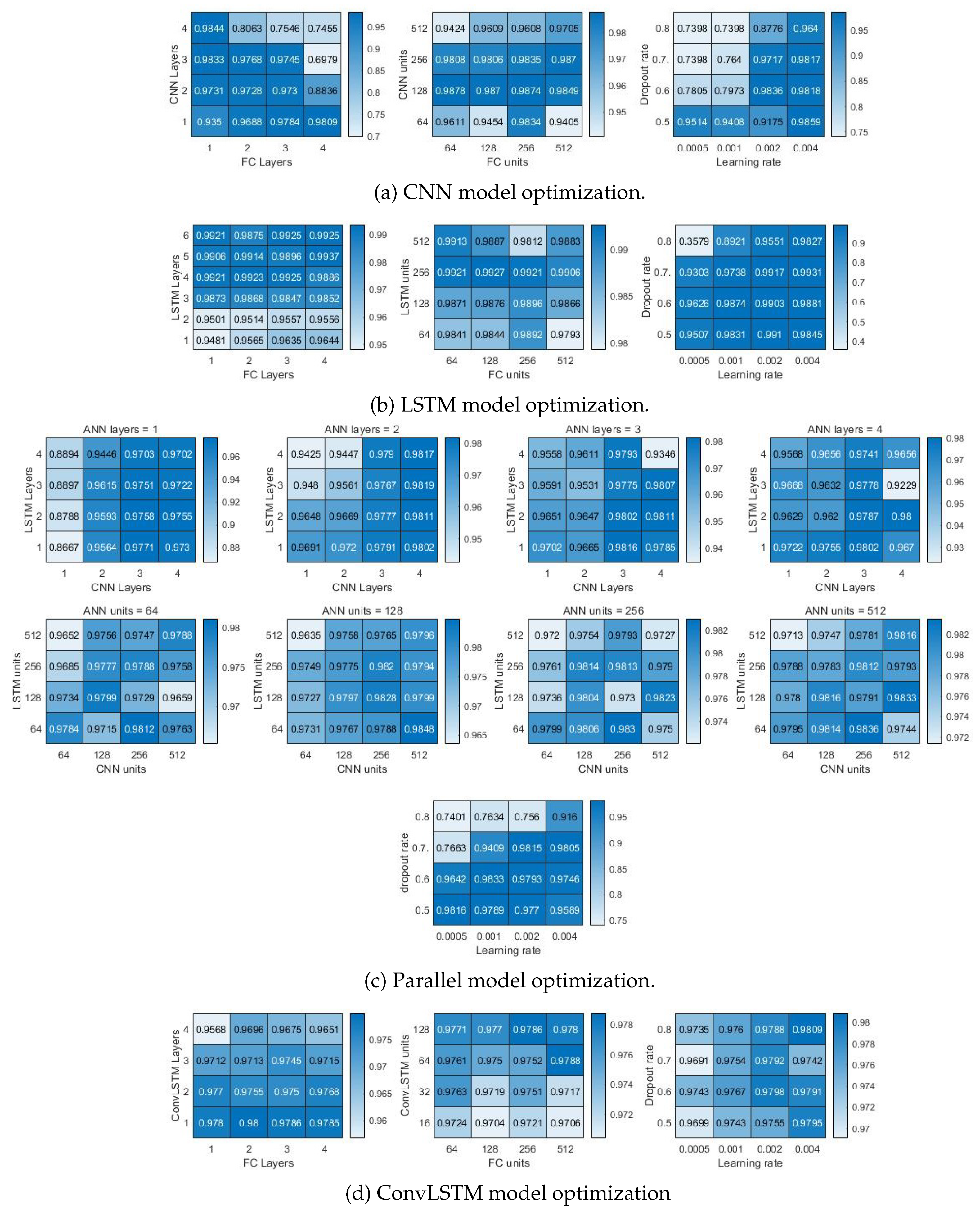 Sensors 20 06185 g008 Sensors 20 06185 g008