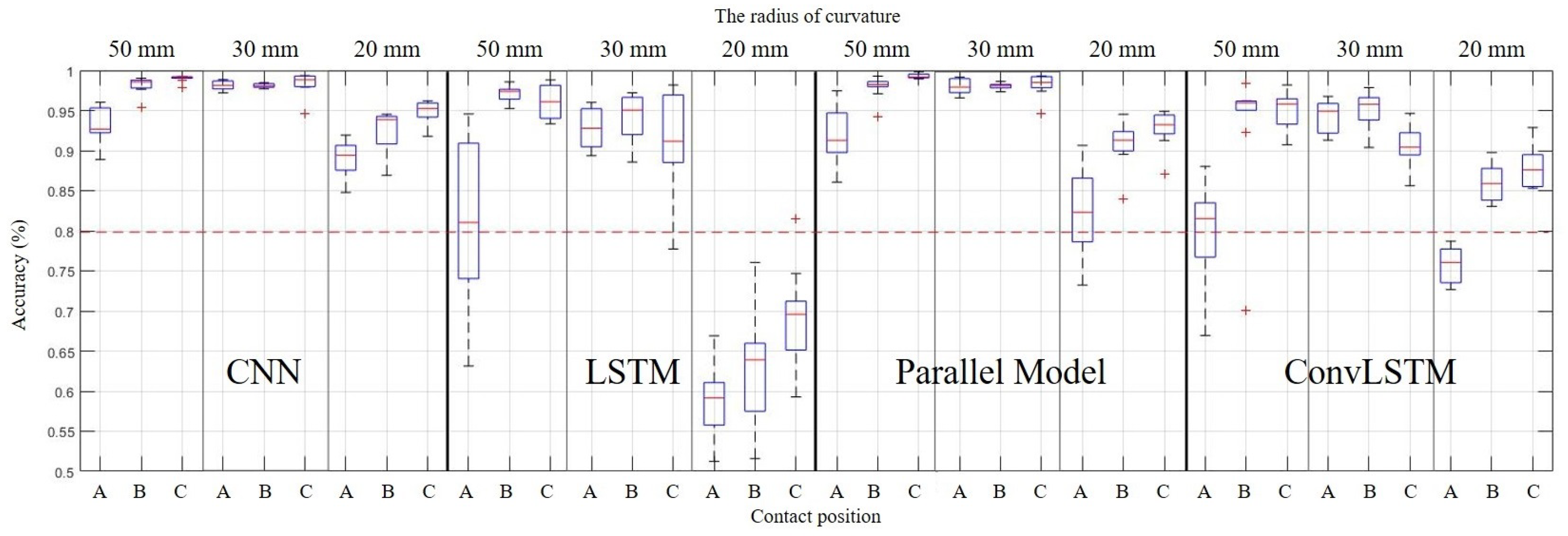 Sensors 20 06185 g012 Sensors 20 06185 g012